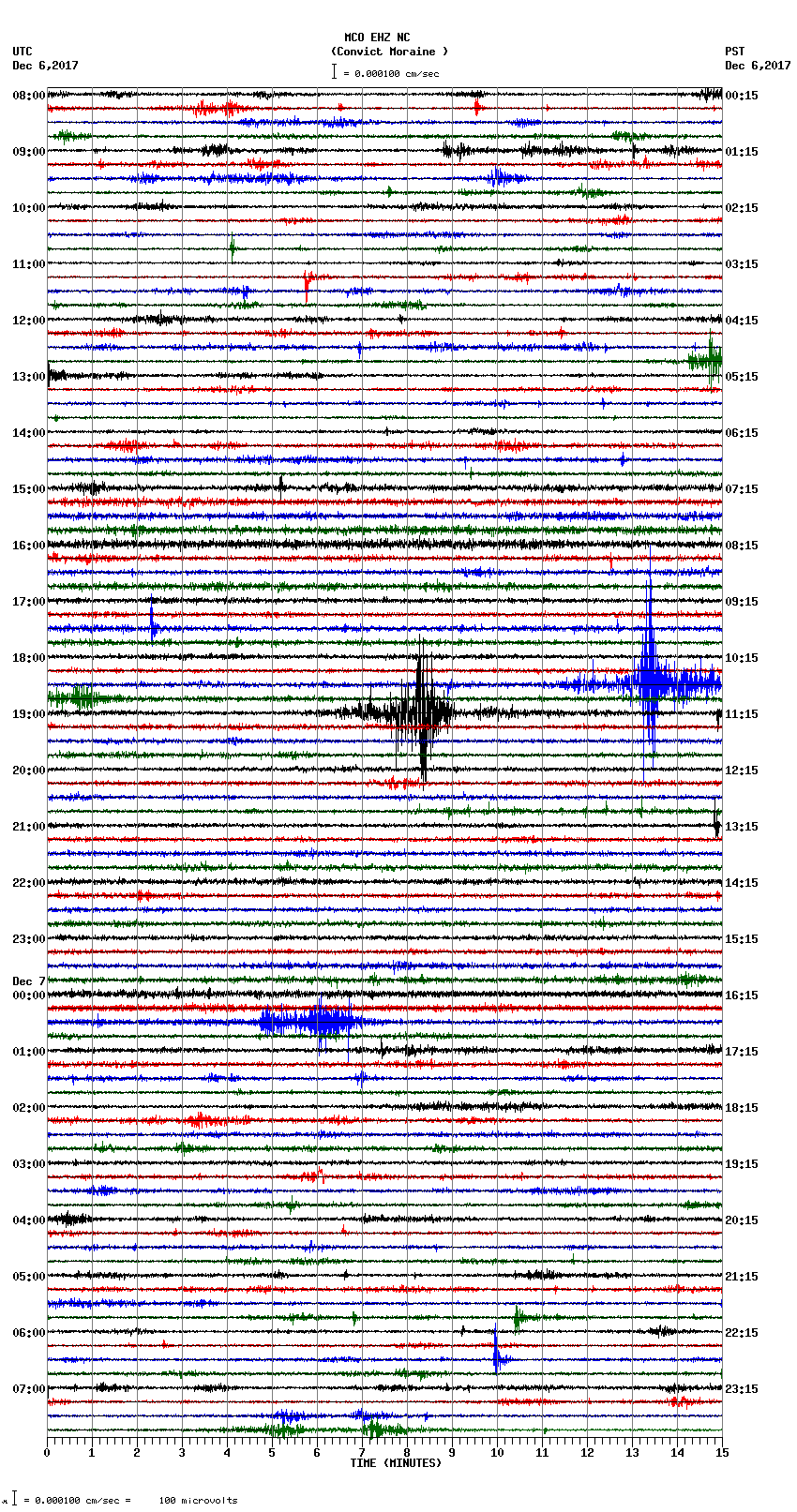seismogram plot