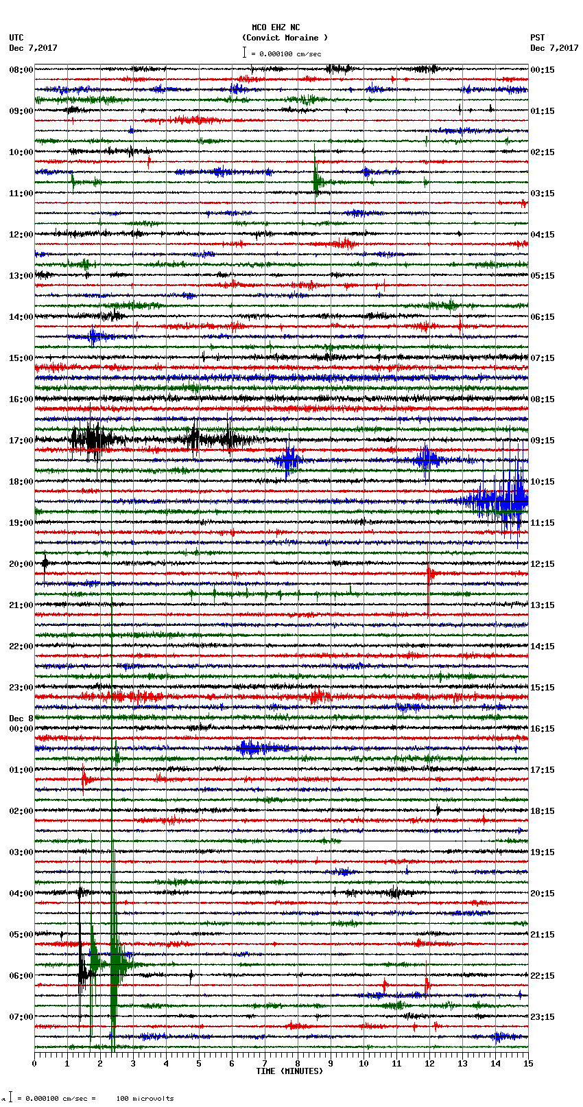 seismogram plot