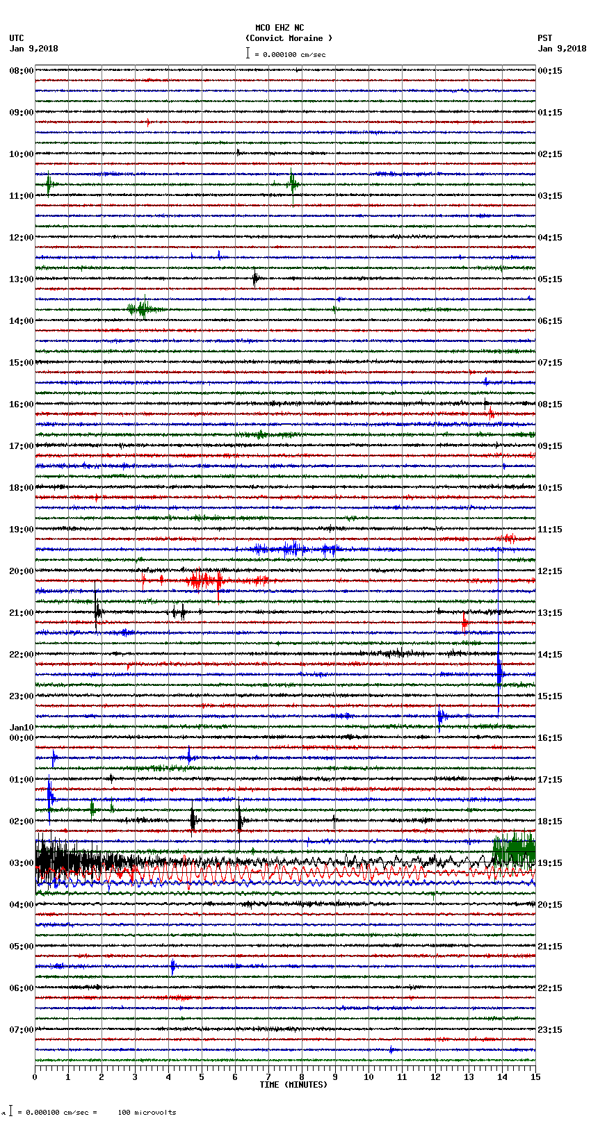 seismogram plot