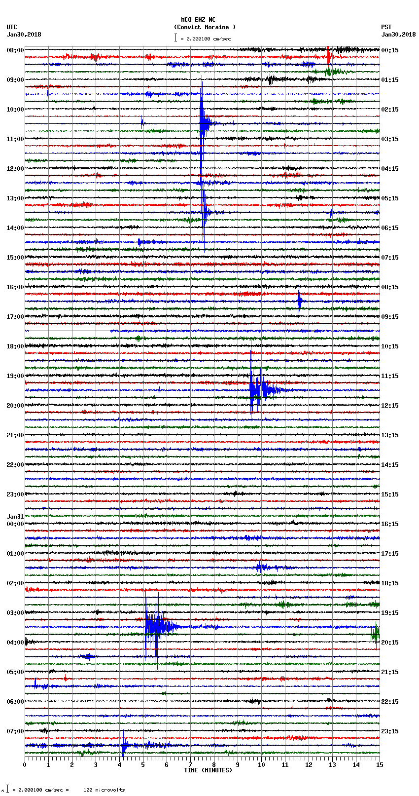 seismogram plot