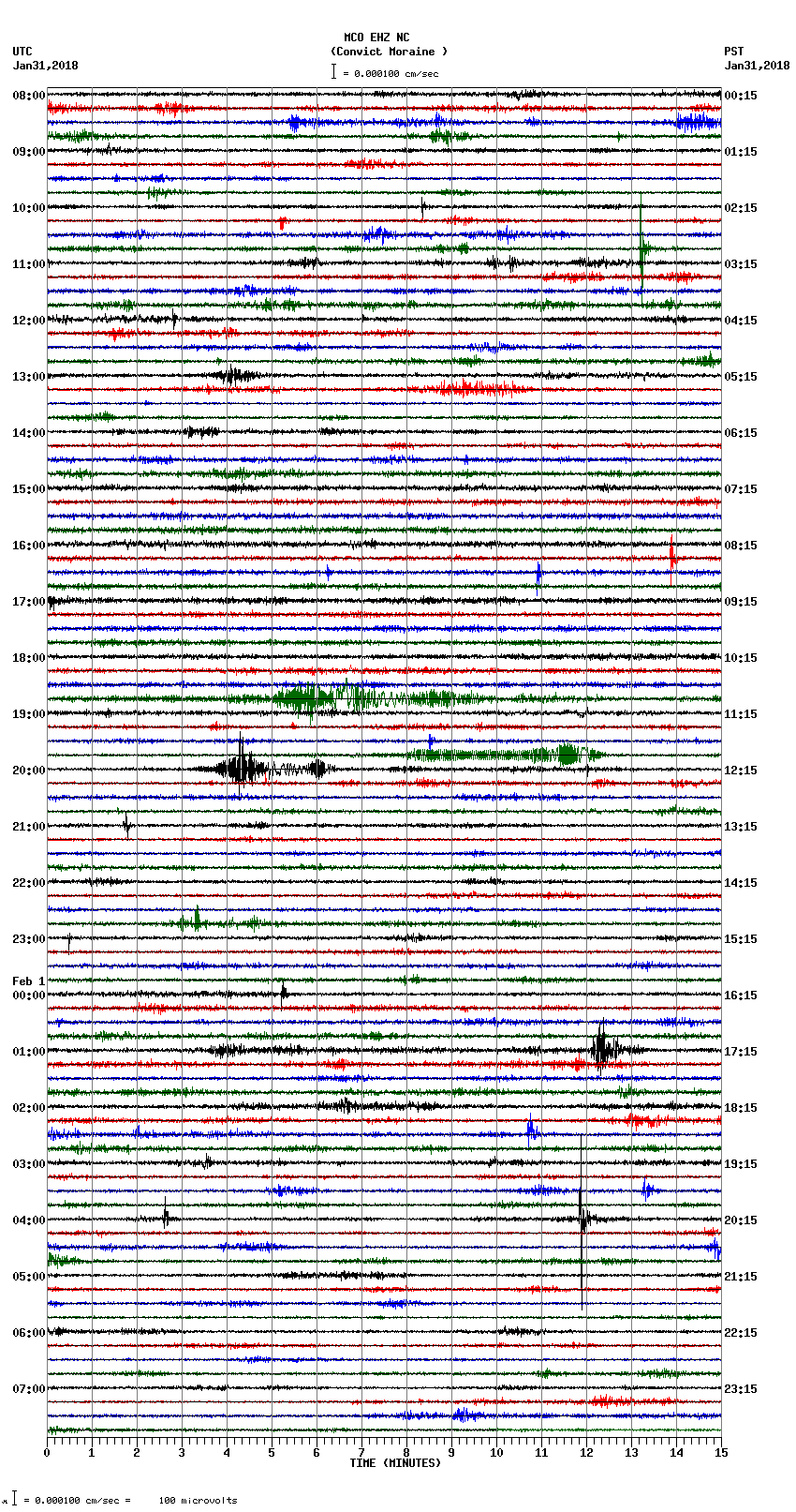 seismogram plot