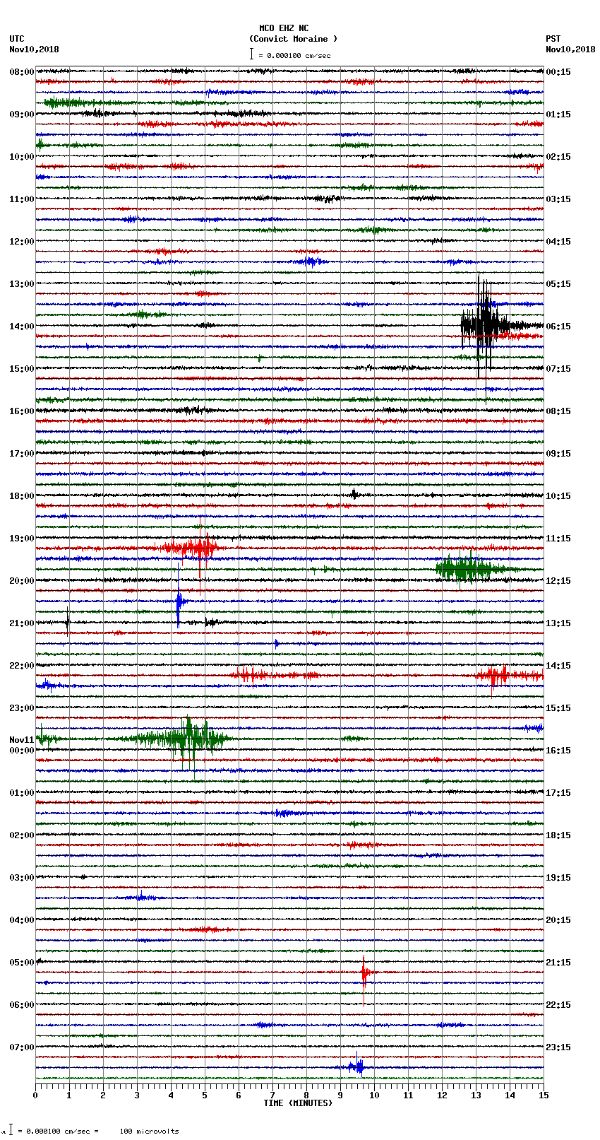 seismogram plot