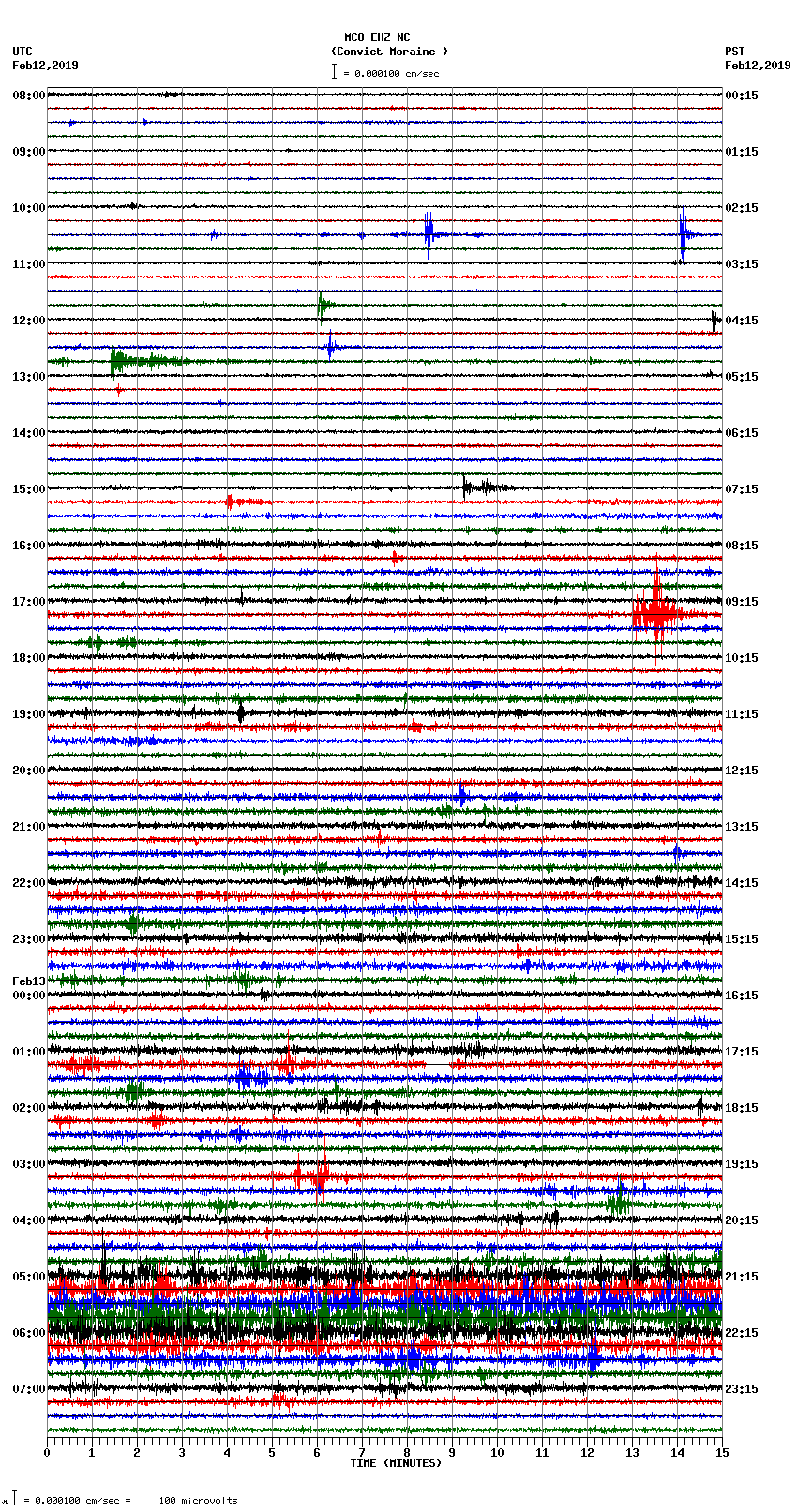 seismogram plot