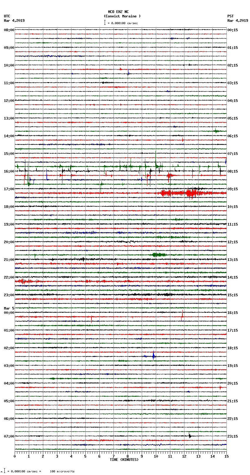 seismogram plot