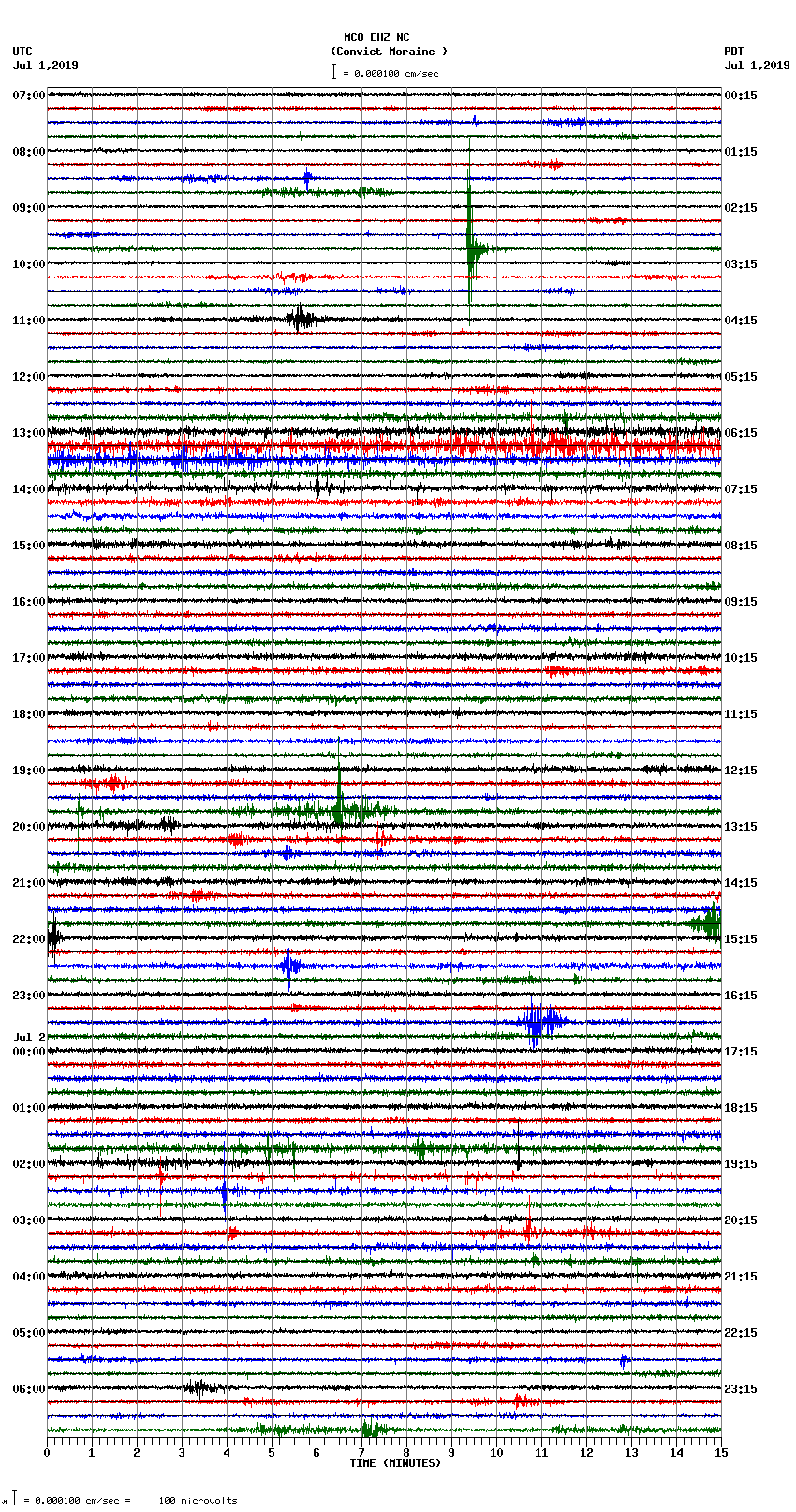 seismogram plot