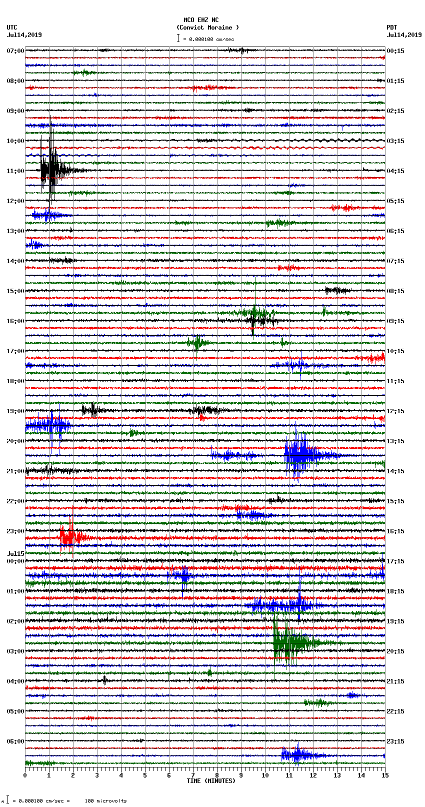 seismogram plot