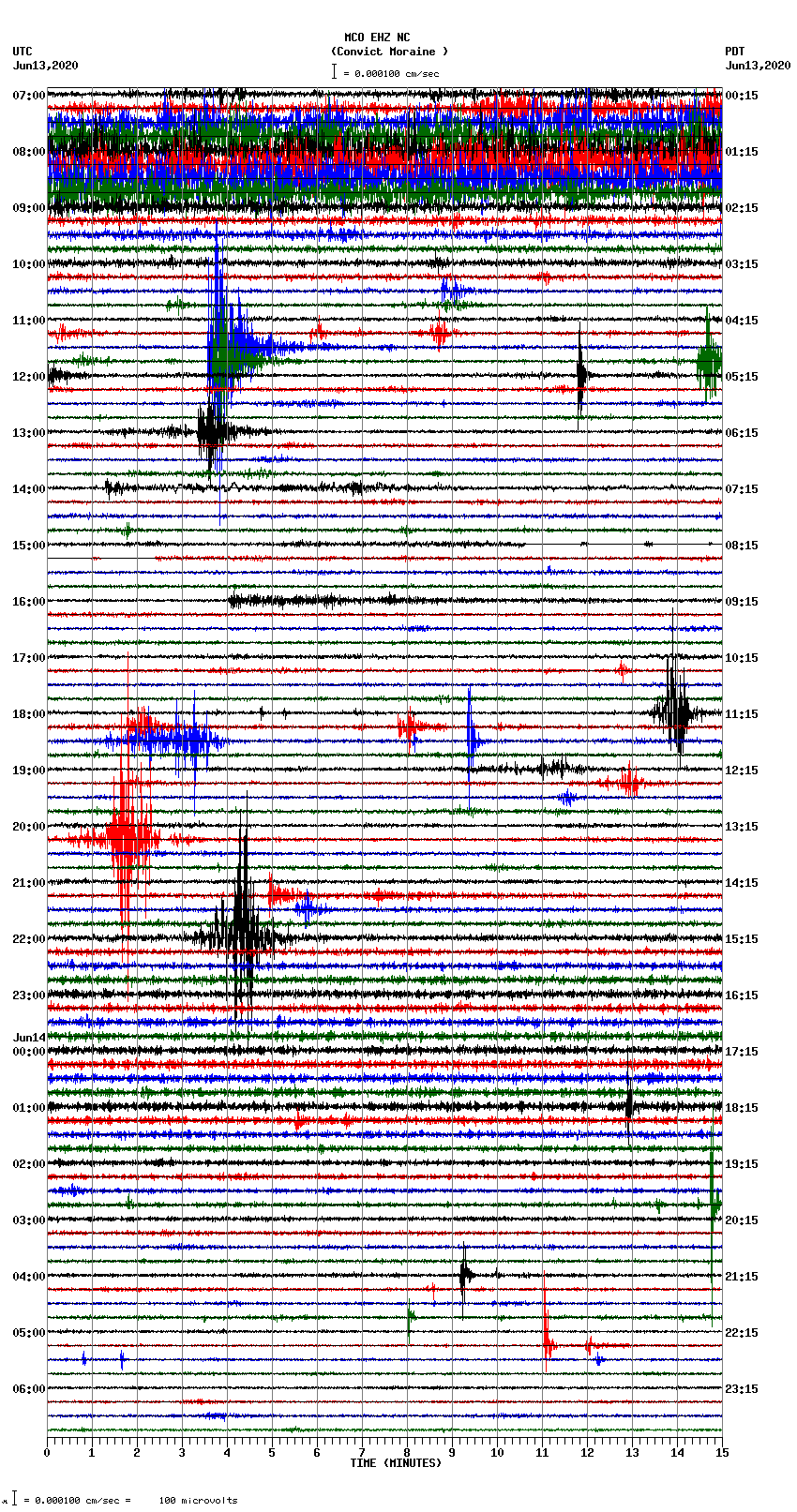 seismogram plot