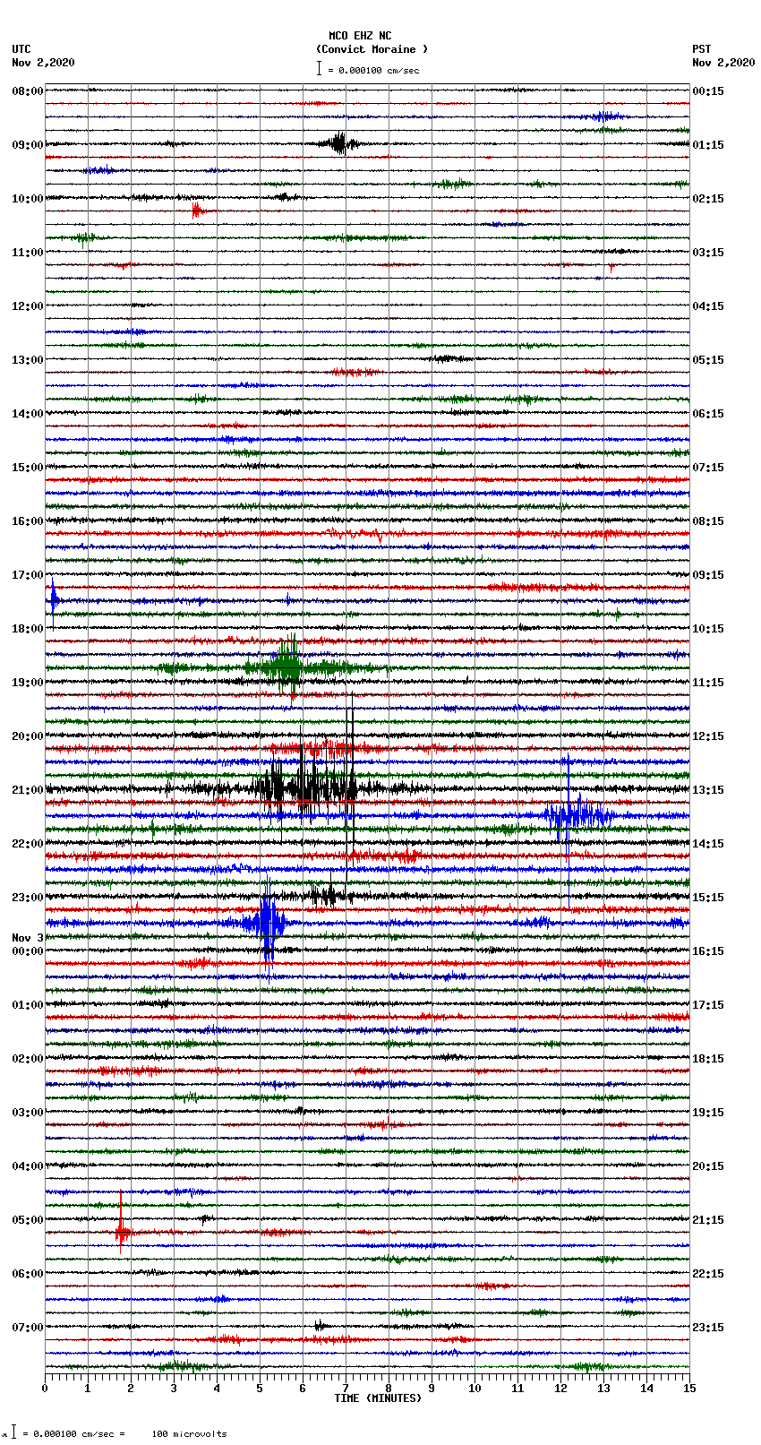 seismogram plot