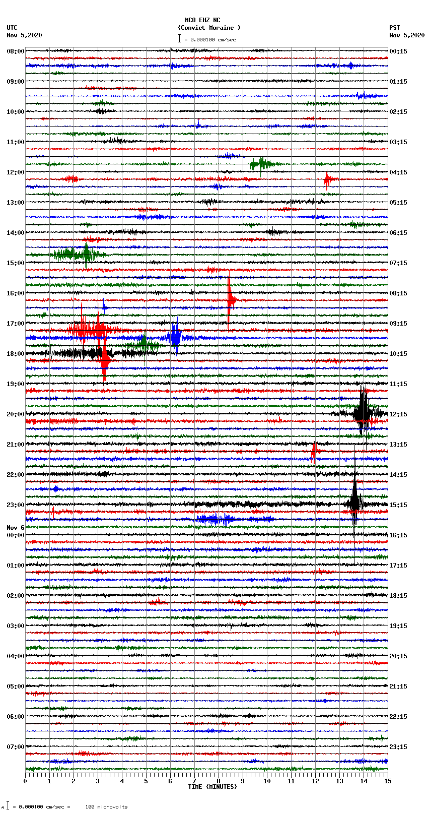 seismogram plot