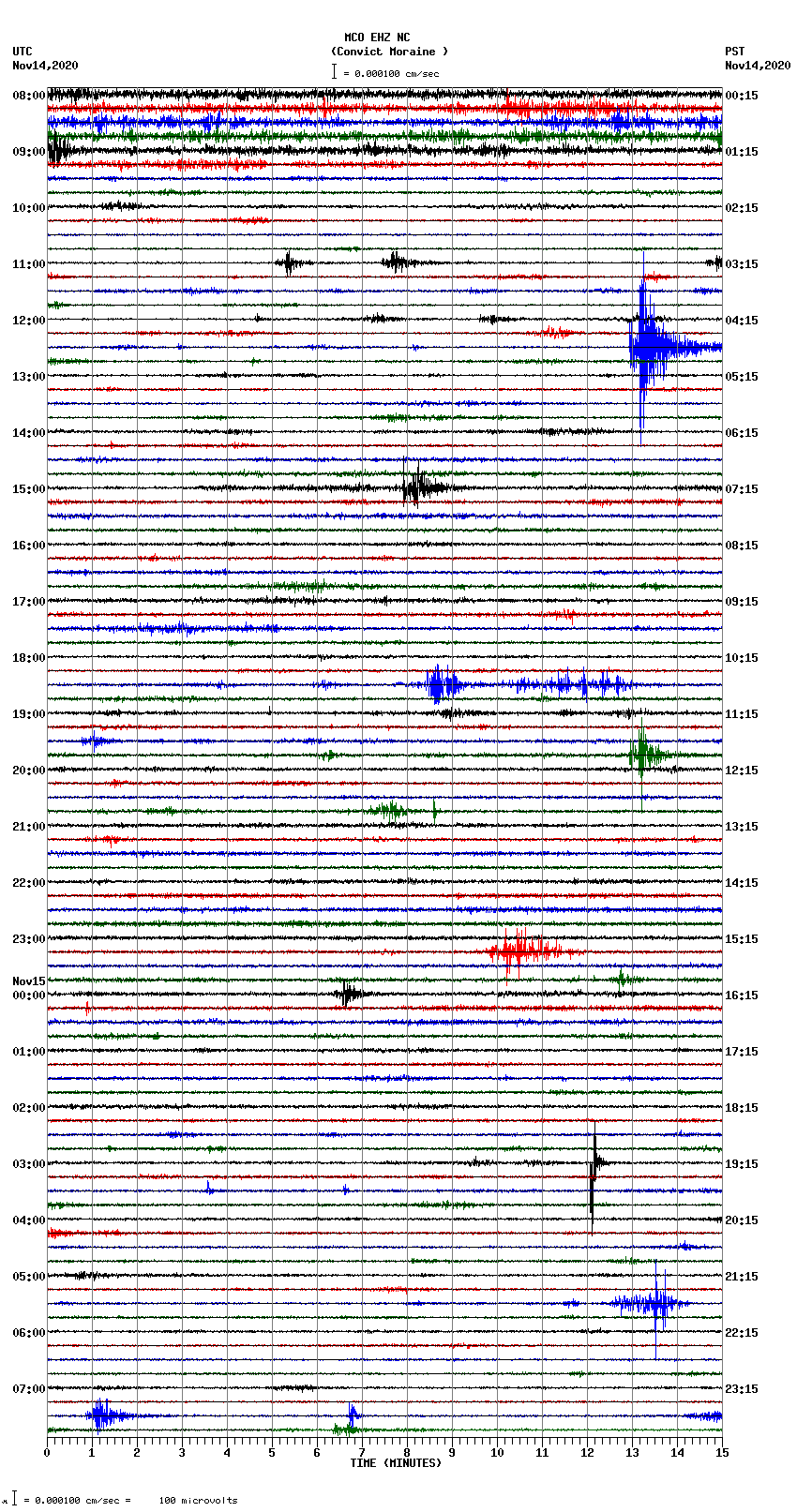 seismogram plot