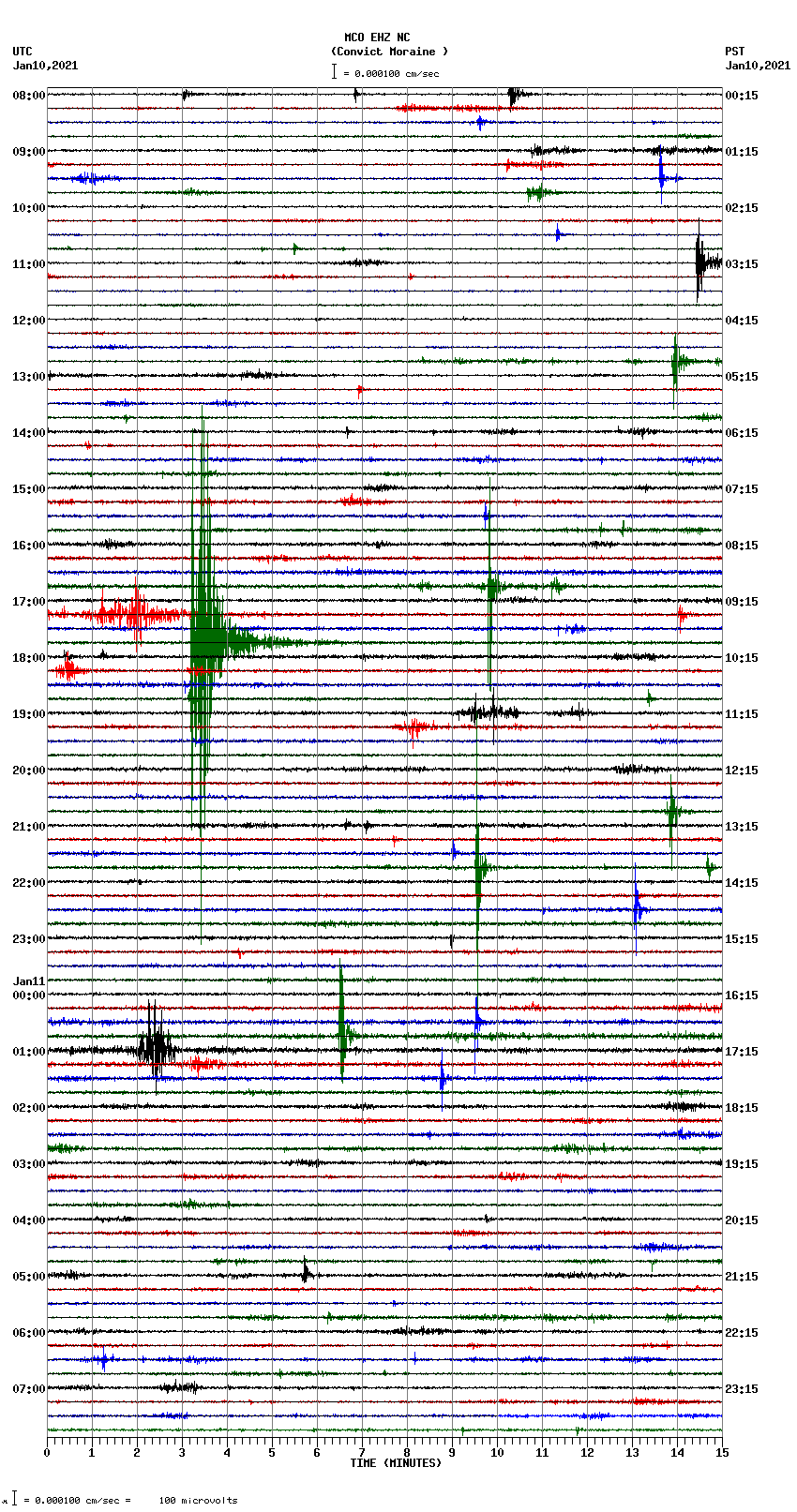 seismogram plot