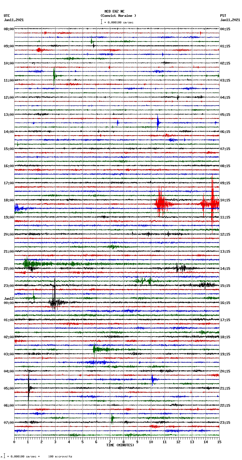 seismogram plot