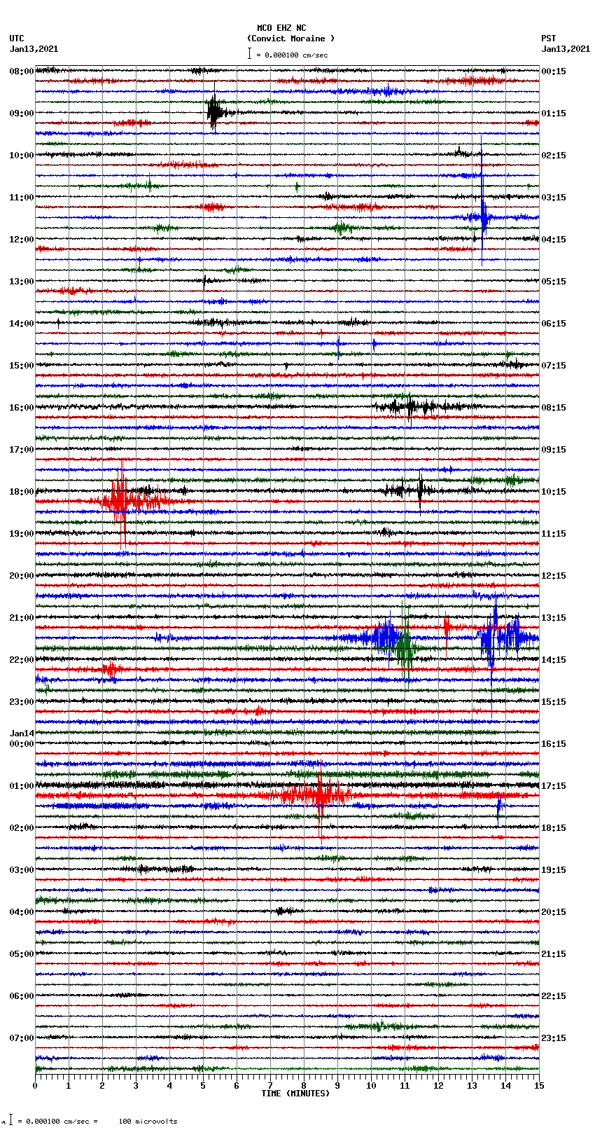 seismogram plot