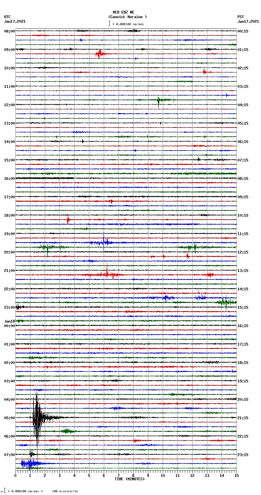 seismogram plot