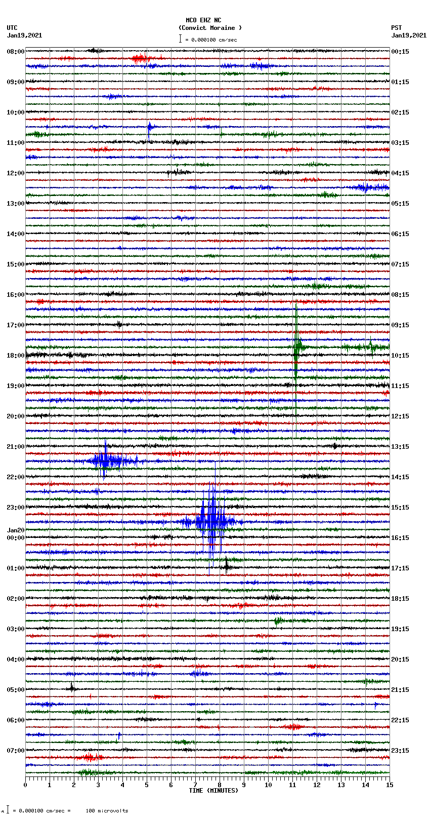 seismogram plot