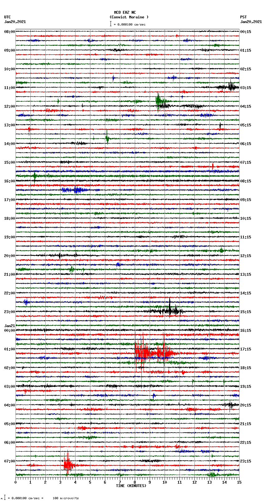 seismogram plot