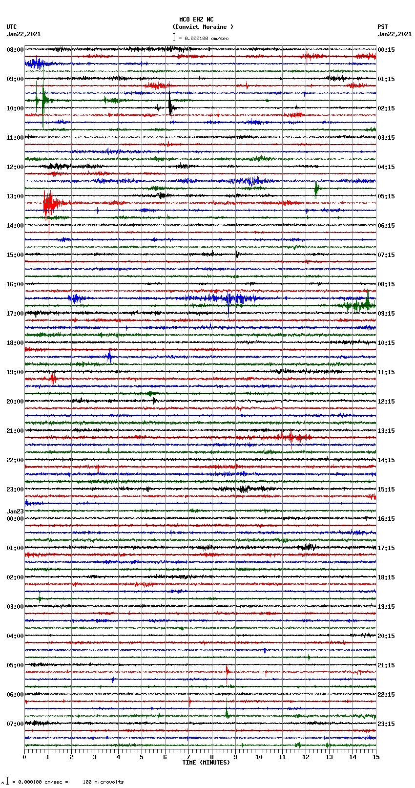 seismogram plot