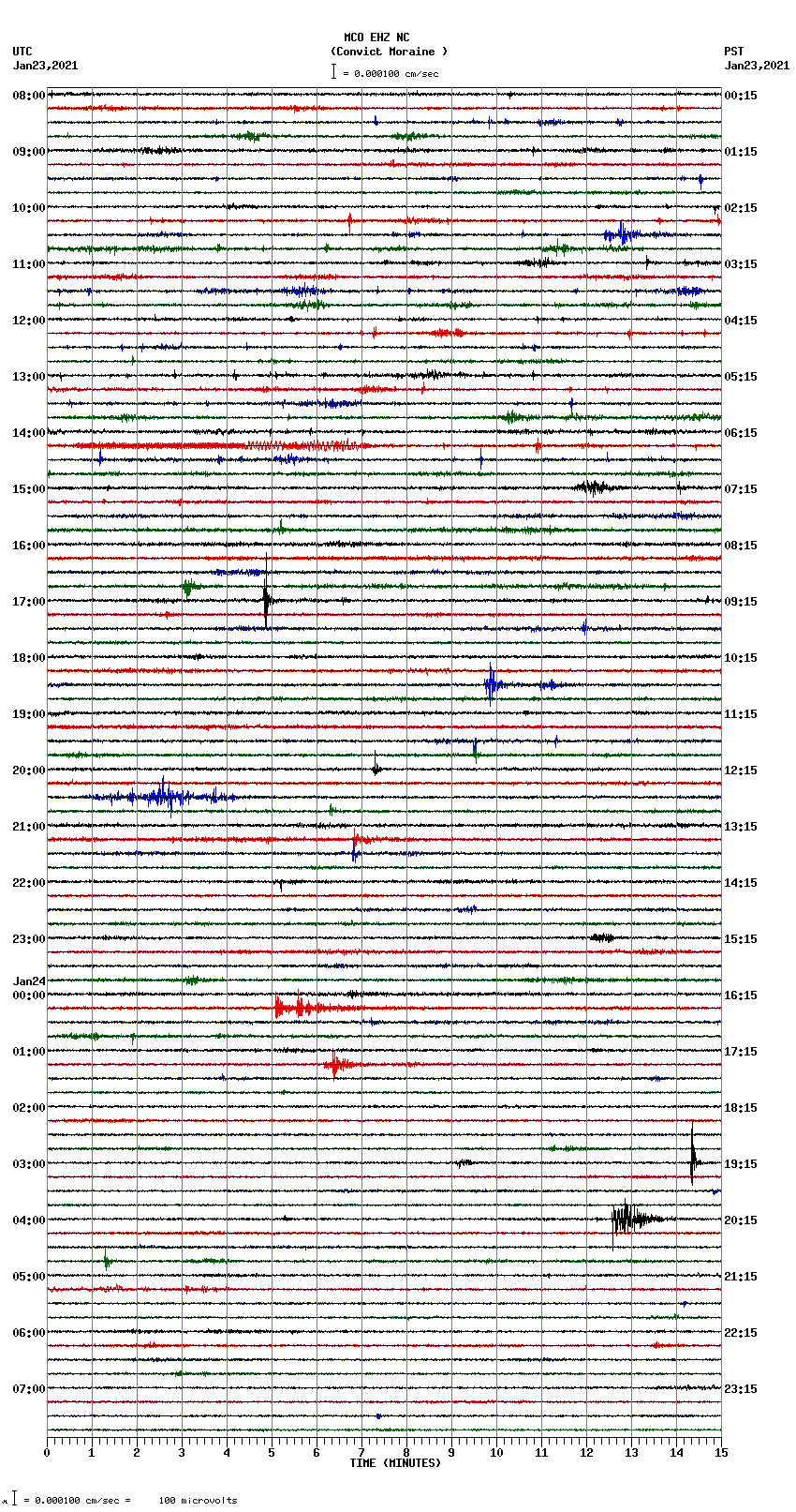 seismogram plot