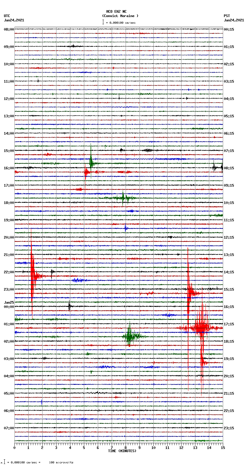 seismogram plot