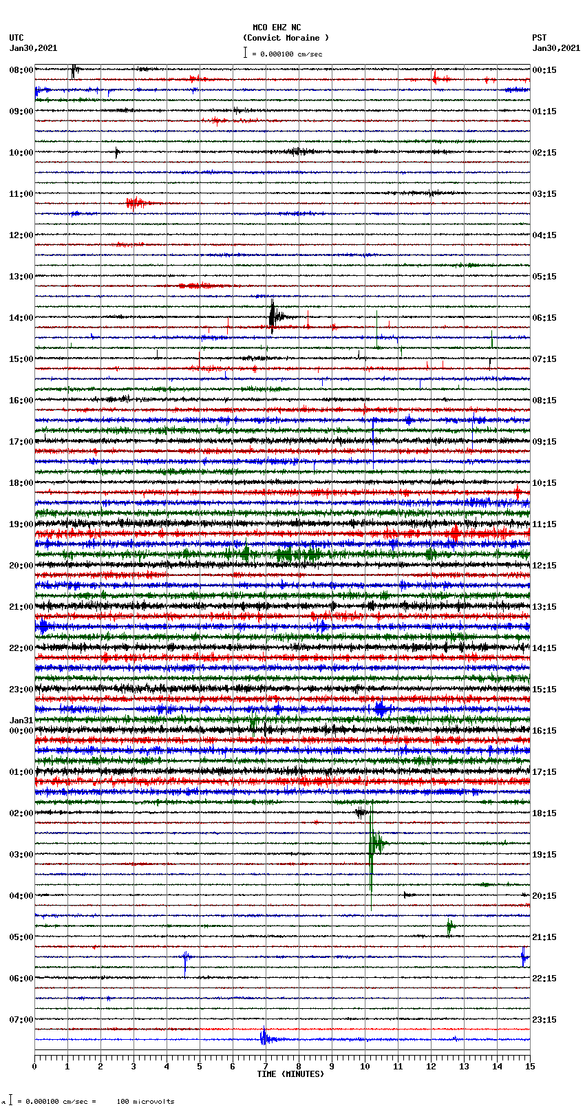 seismogram plot