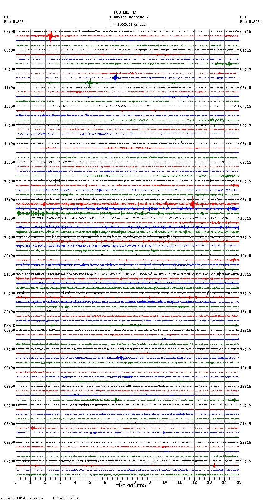 seismogram plot