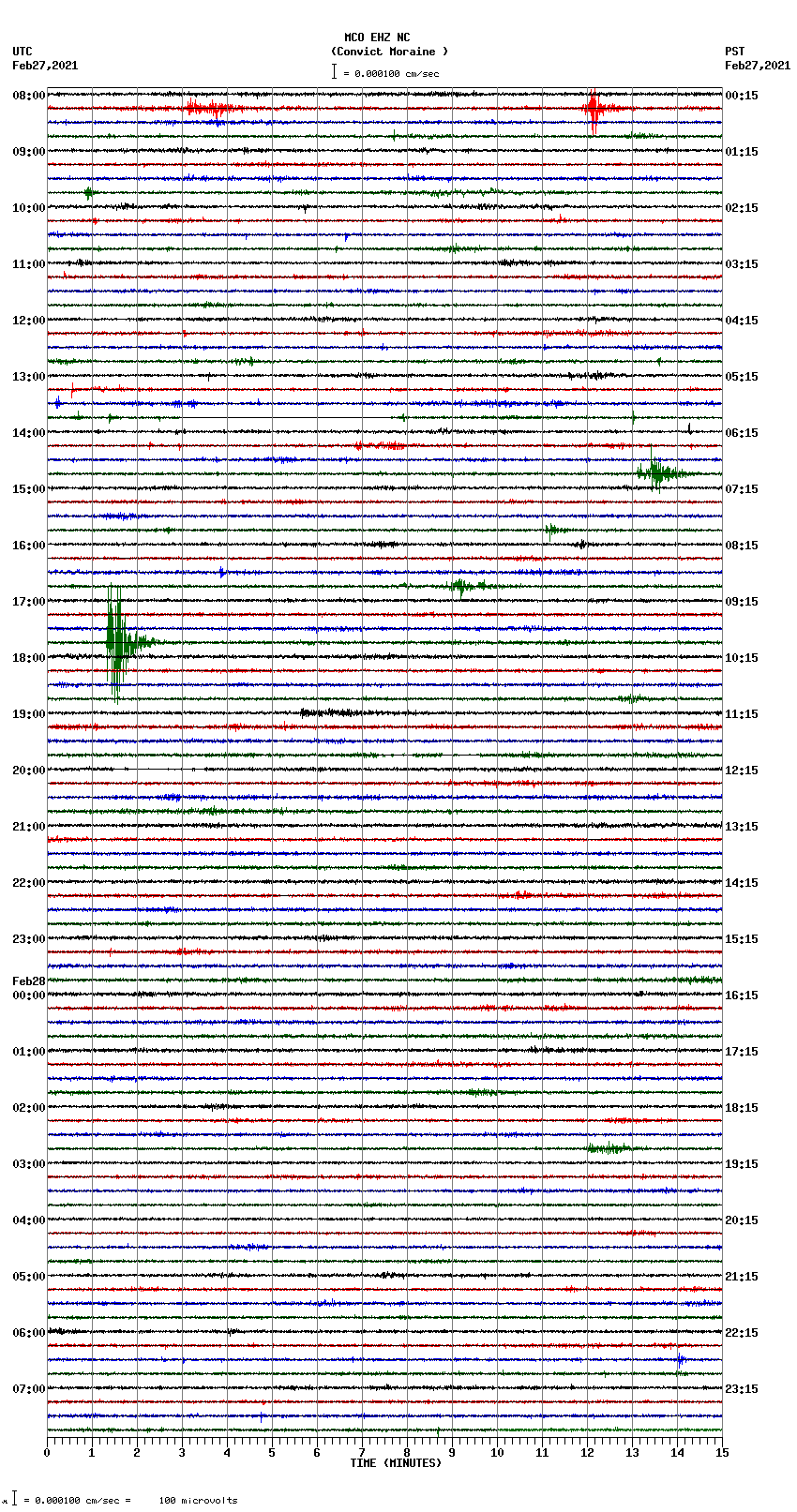 seismogram plot