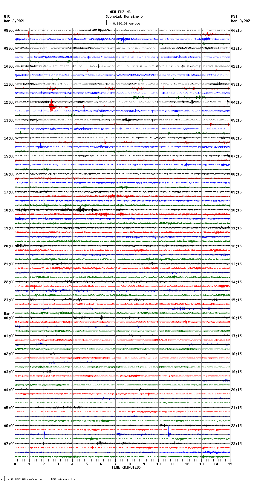 seismogram plot