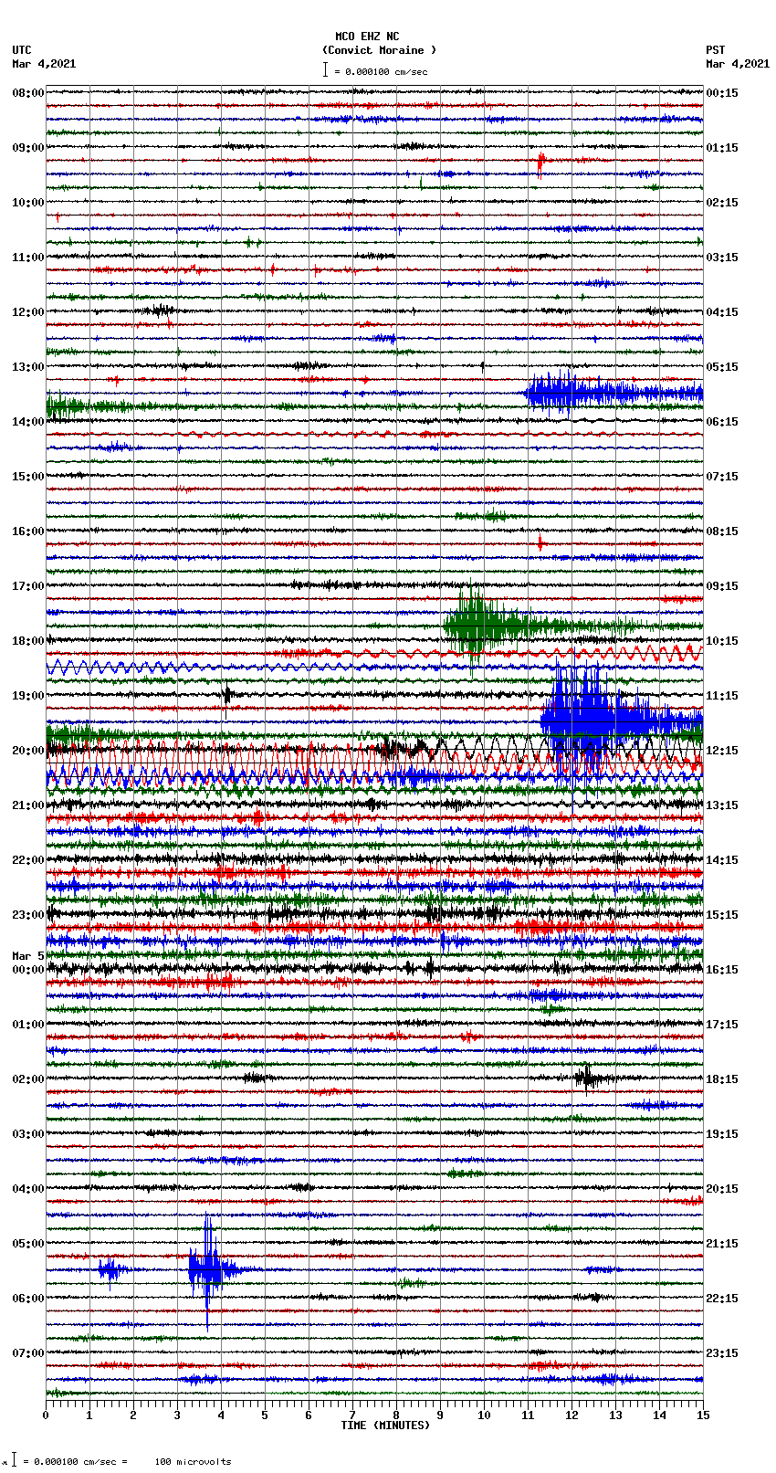 seismogram plot