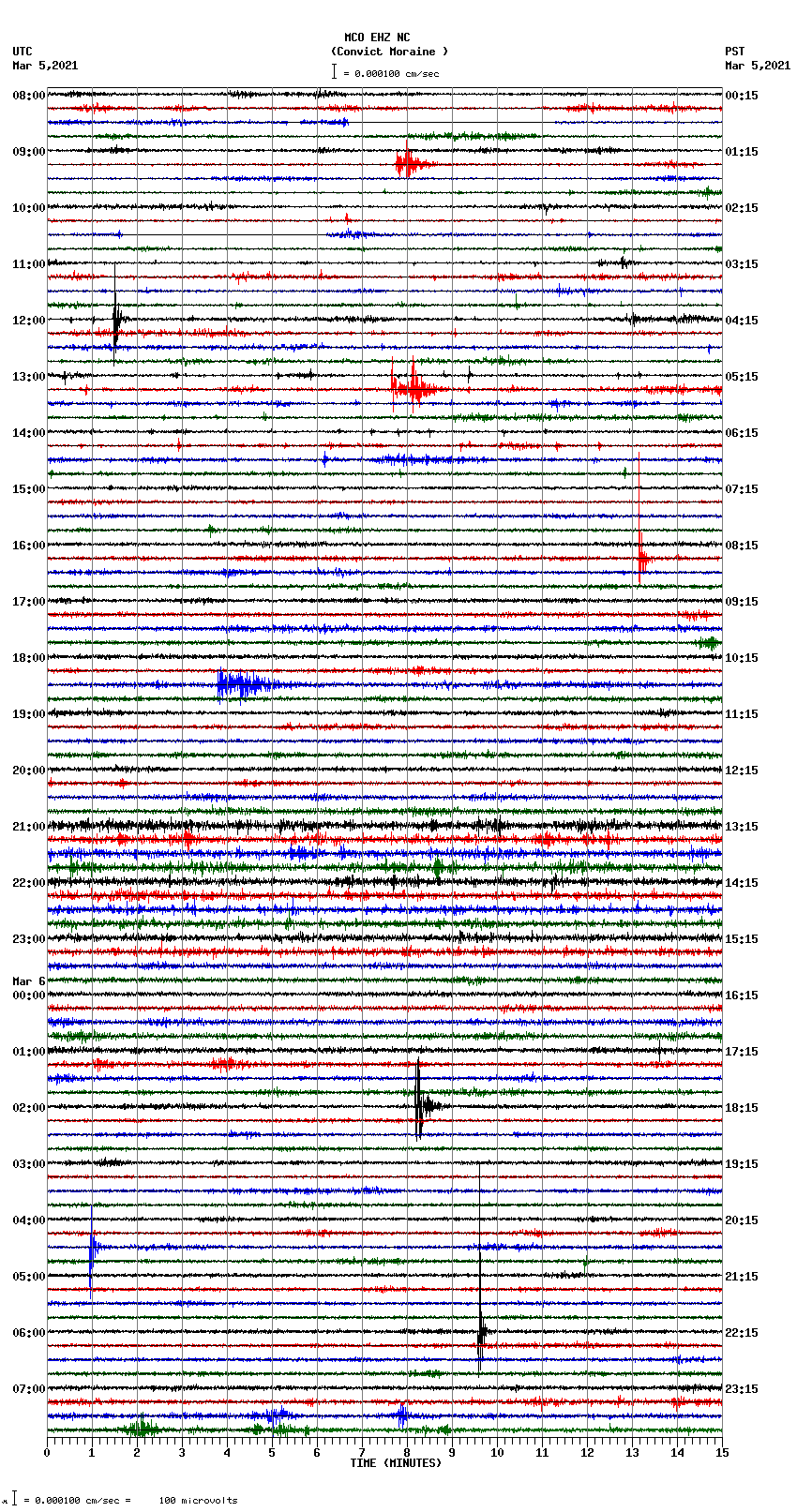 seismogram plot