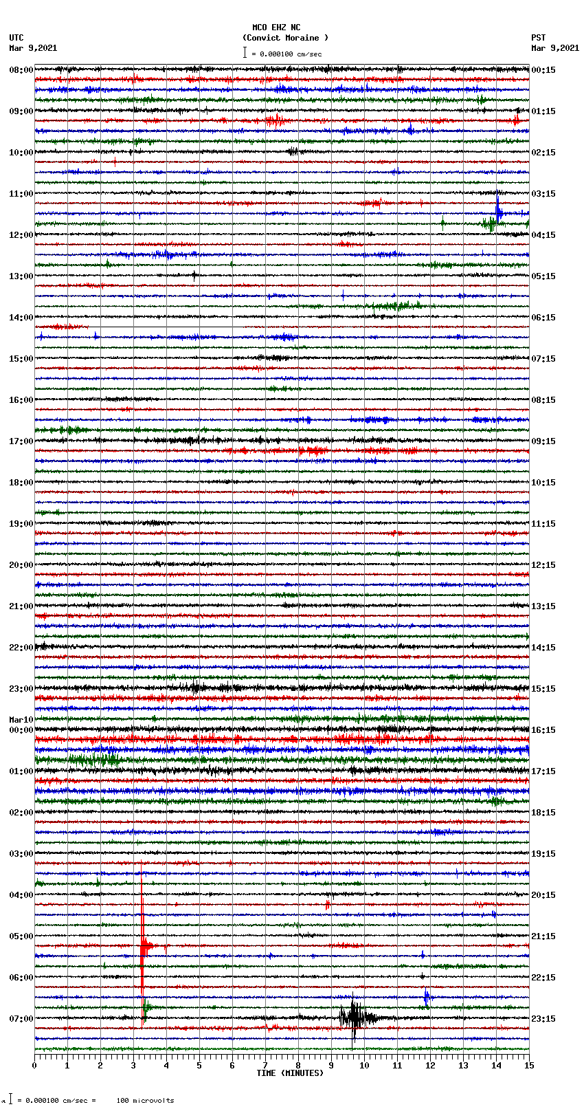 seismogram plot