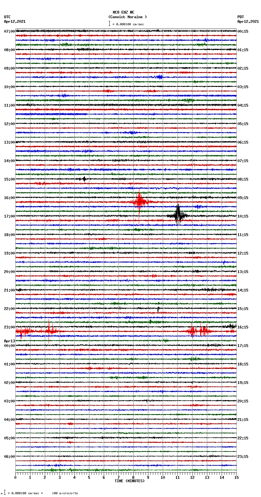 seismogram plot