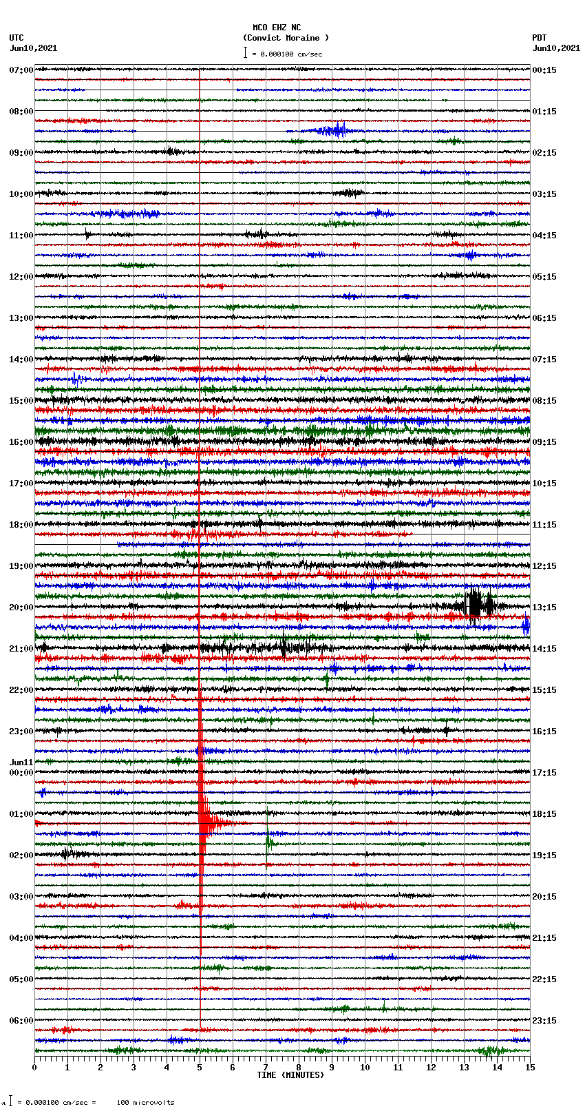 seismogram plot