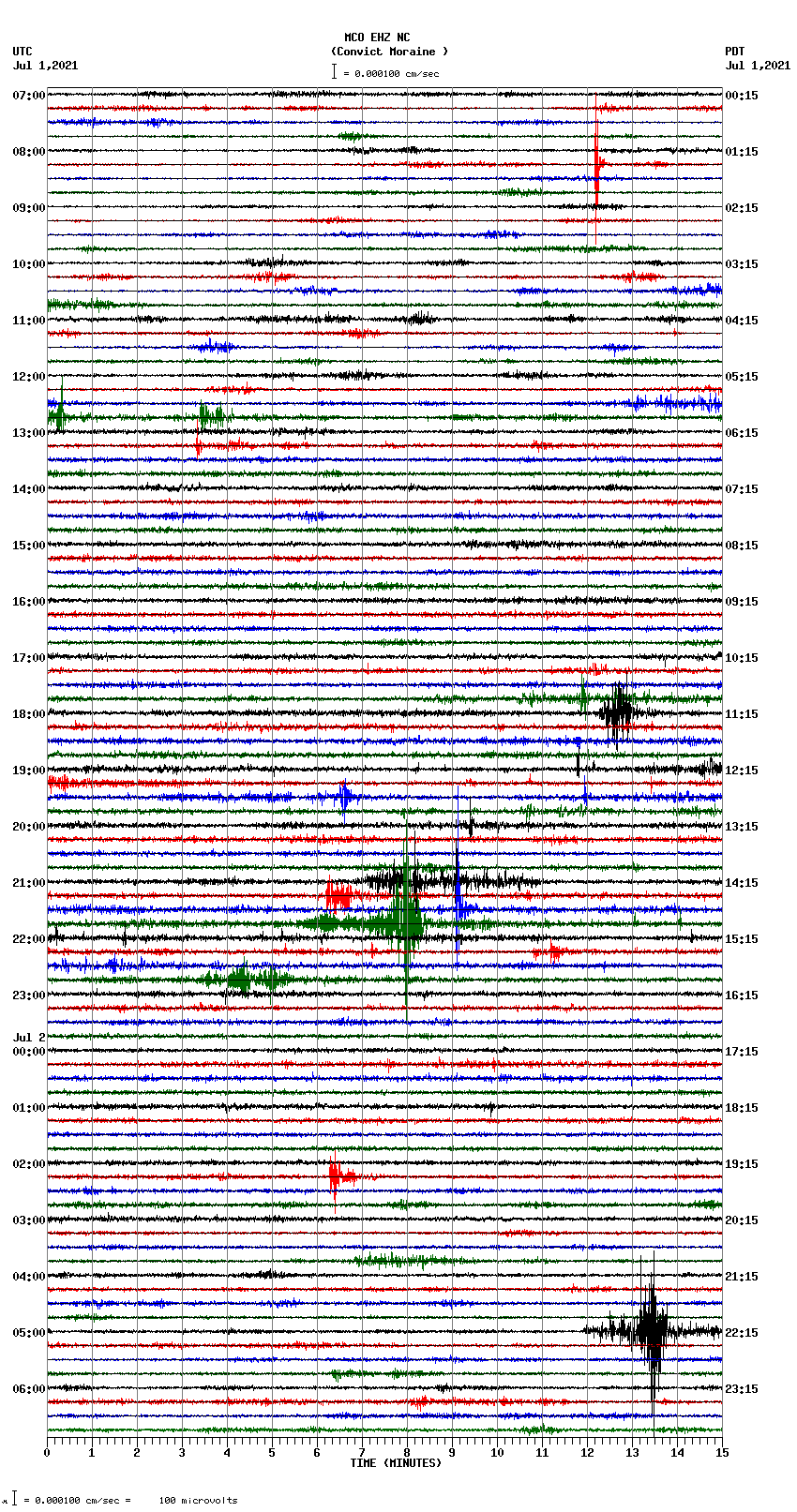 seismogram plot