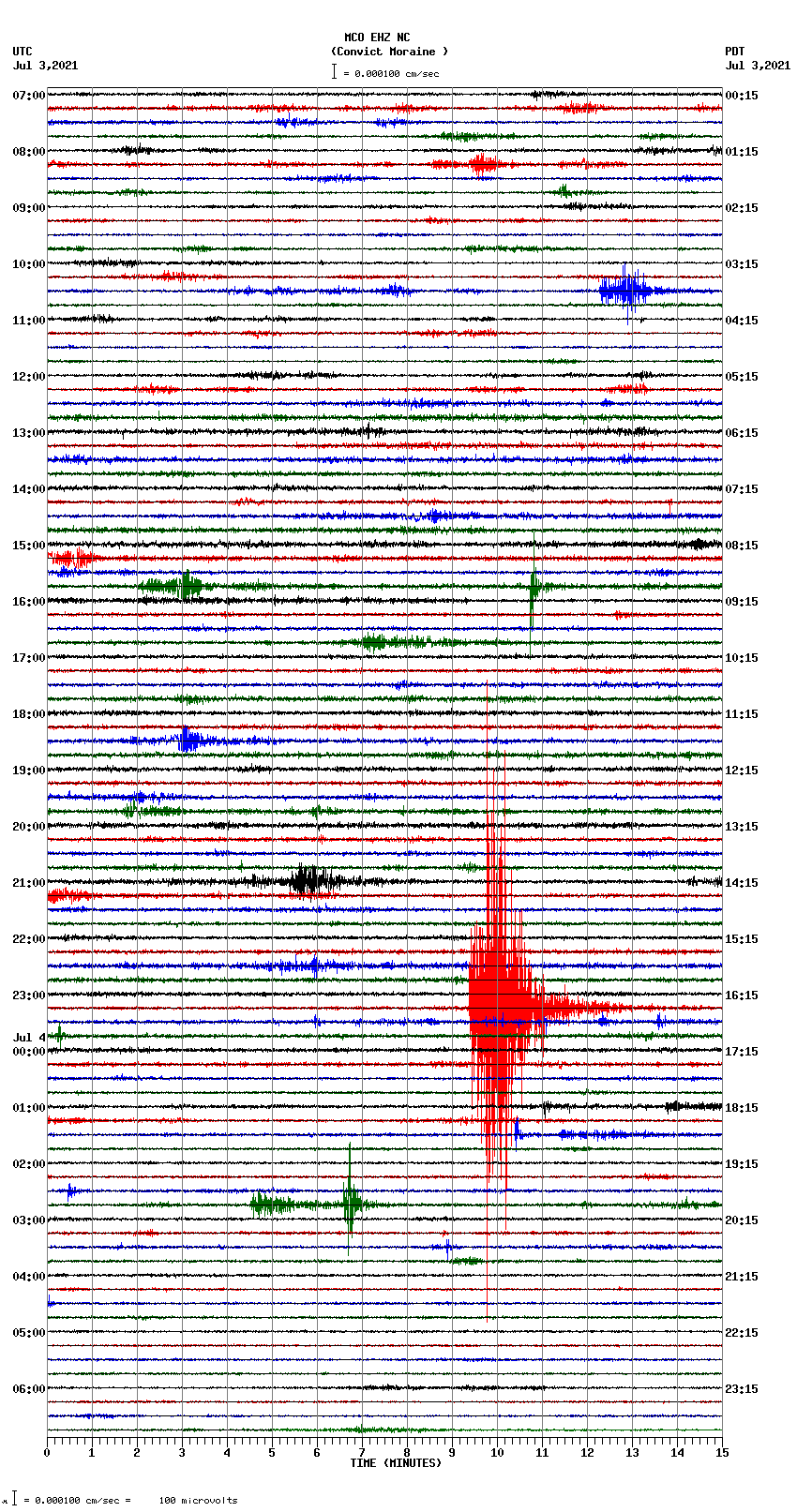 seismogram plot