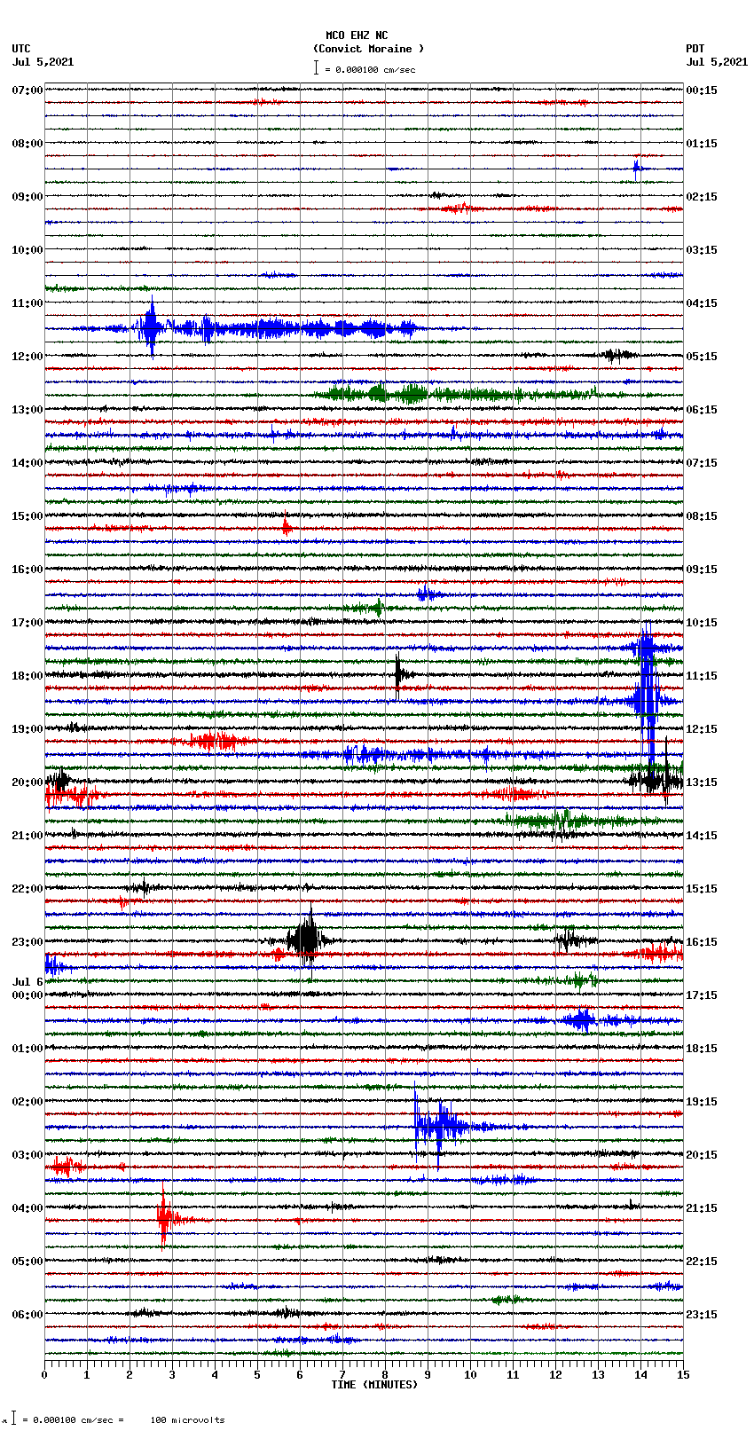 seismogram plot