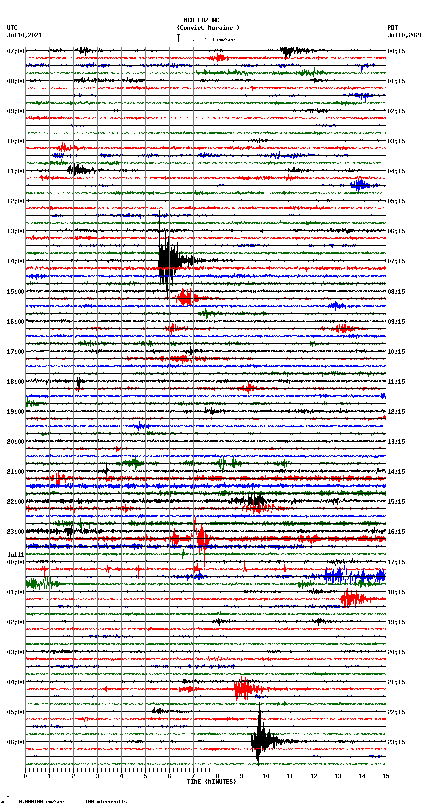 seismogram plot