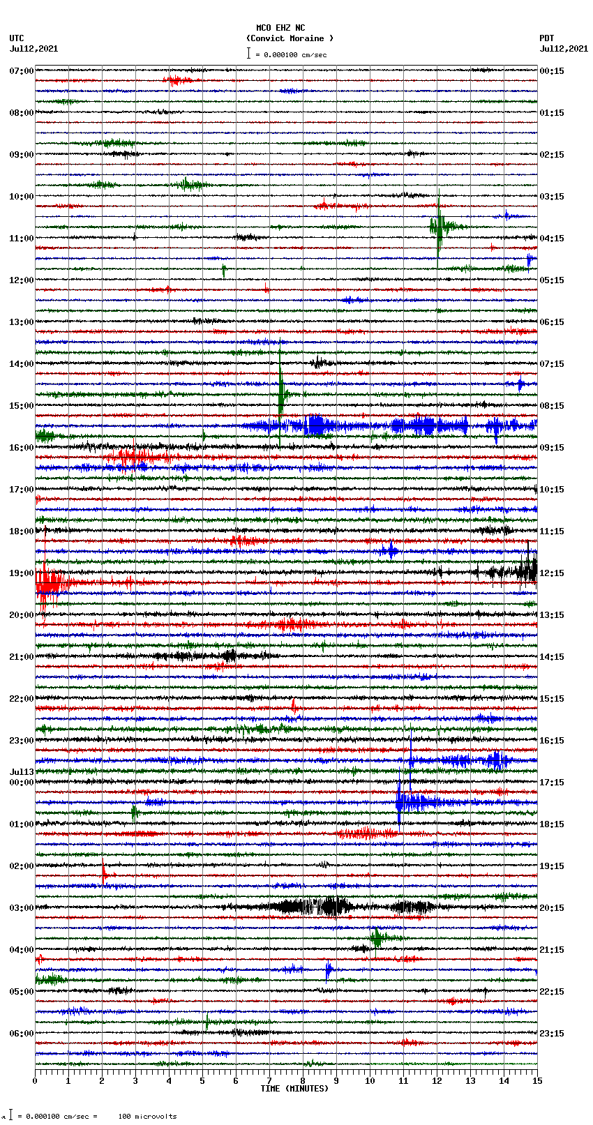 seismogram plot