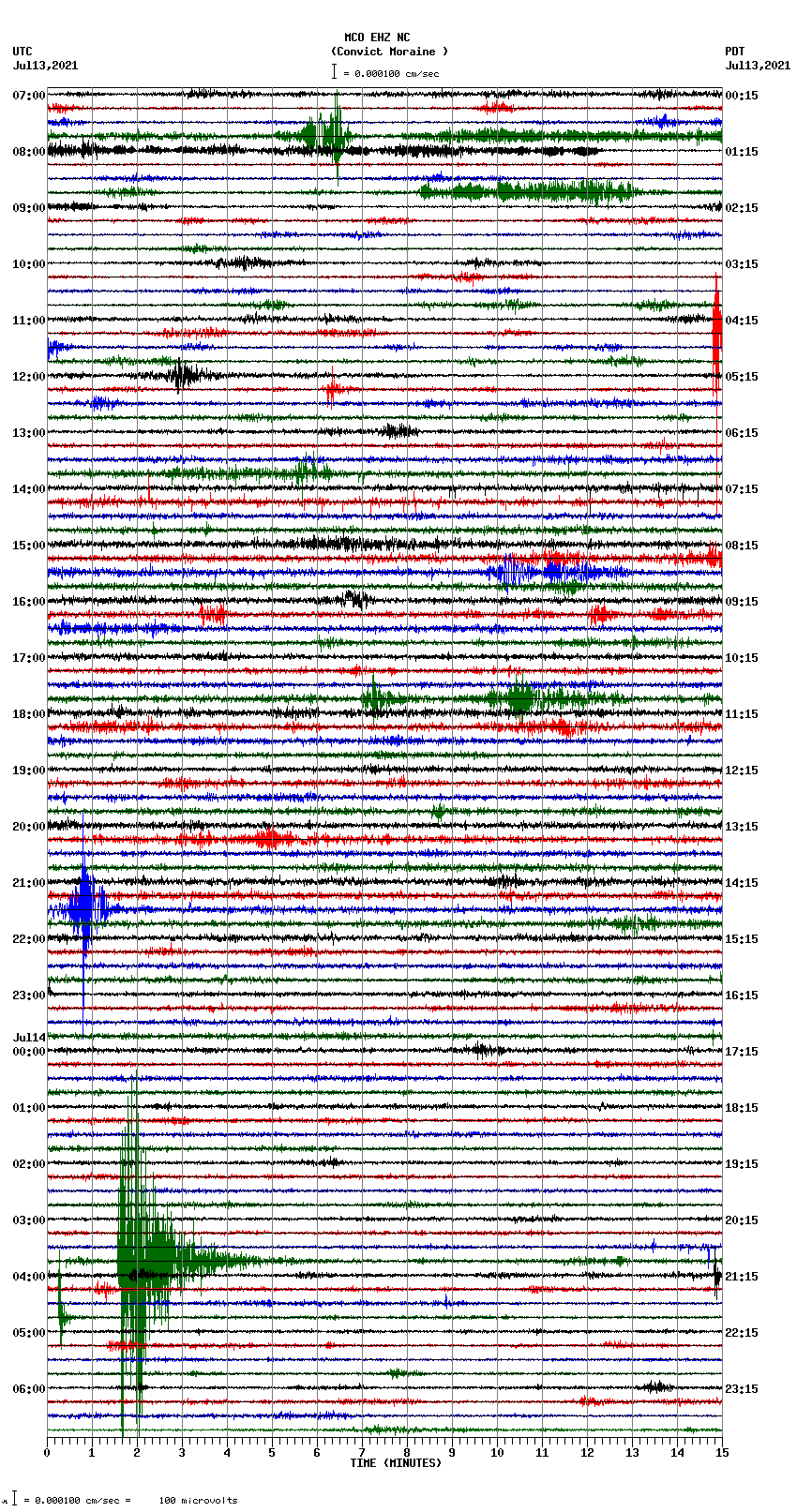 seismogram plot