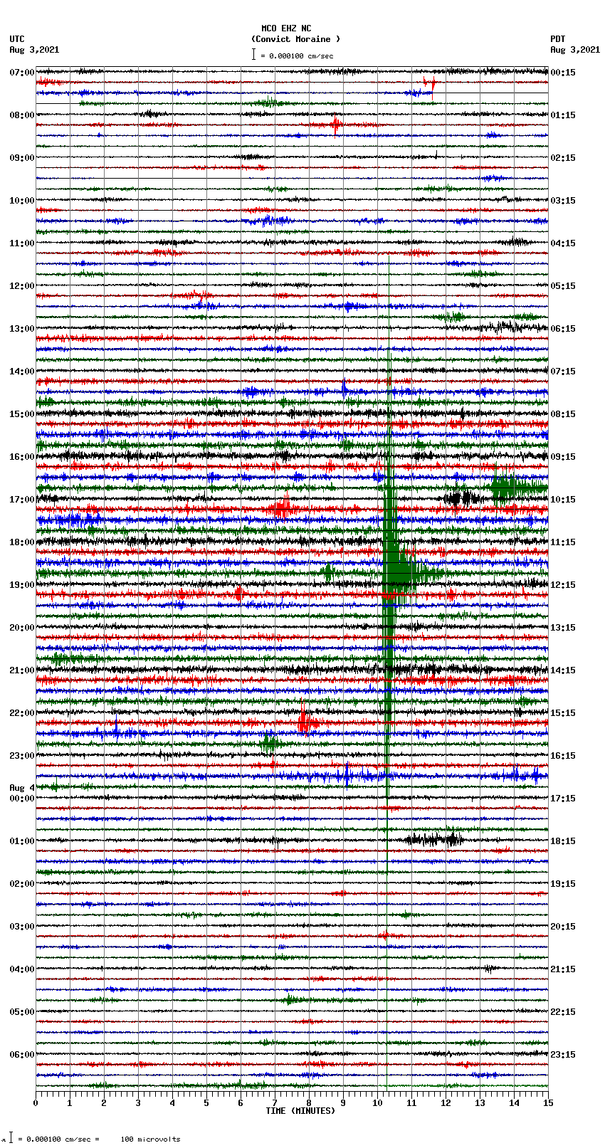 seismogram plot