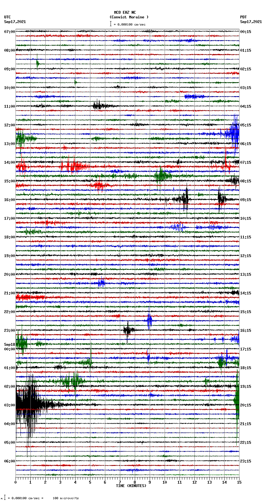 seismogram plot