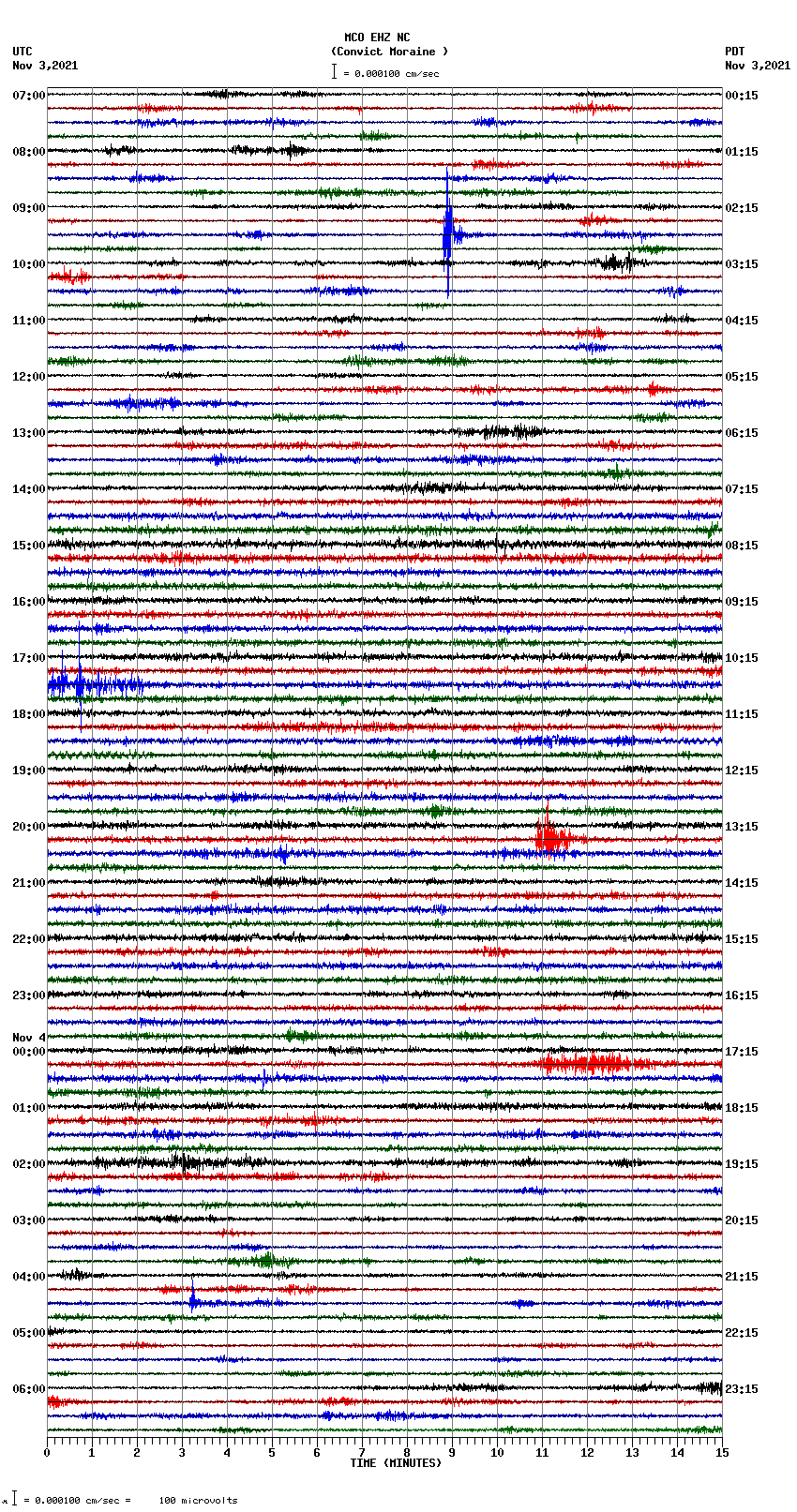 seismogram plot