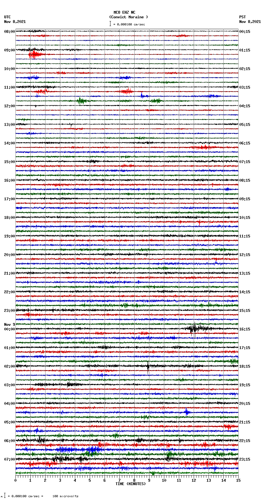 seismogram plot