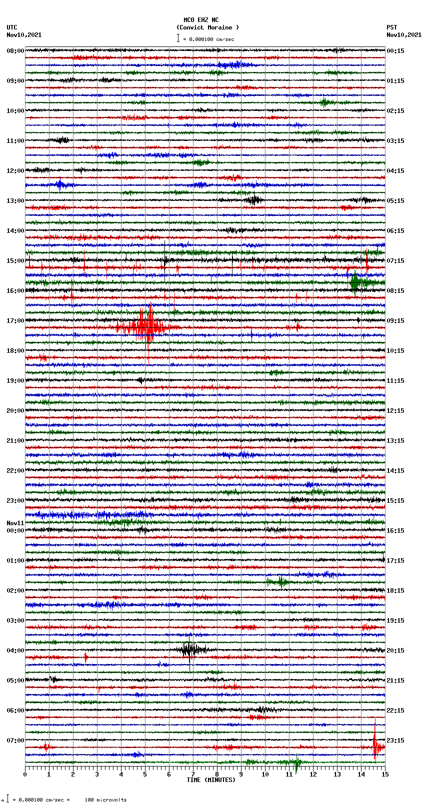 seismogram plot