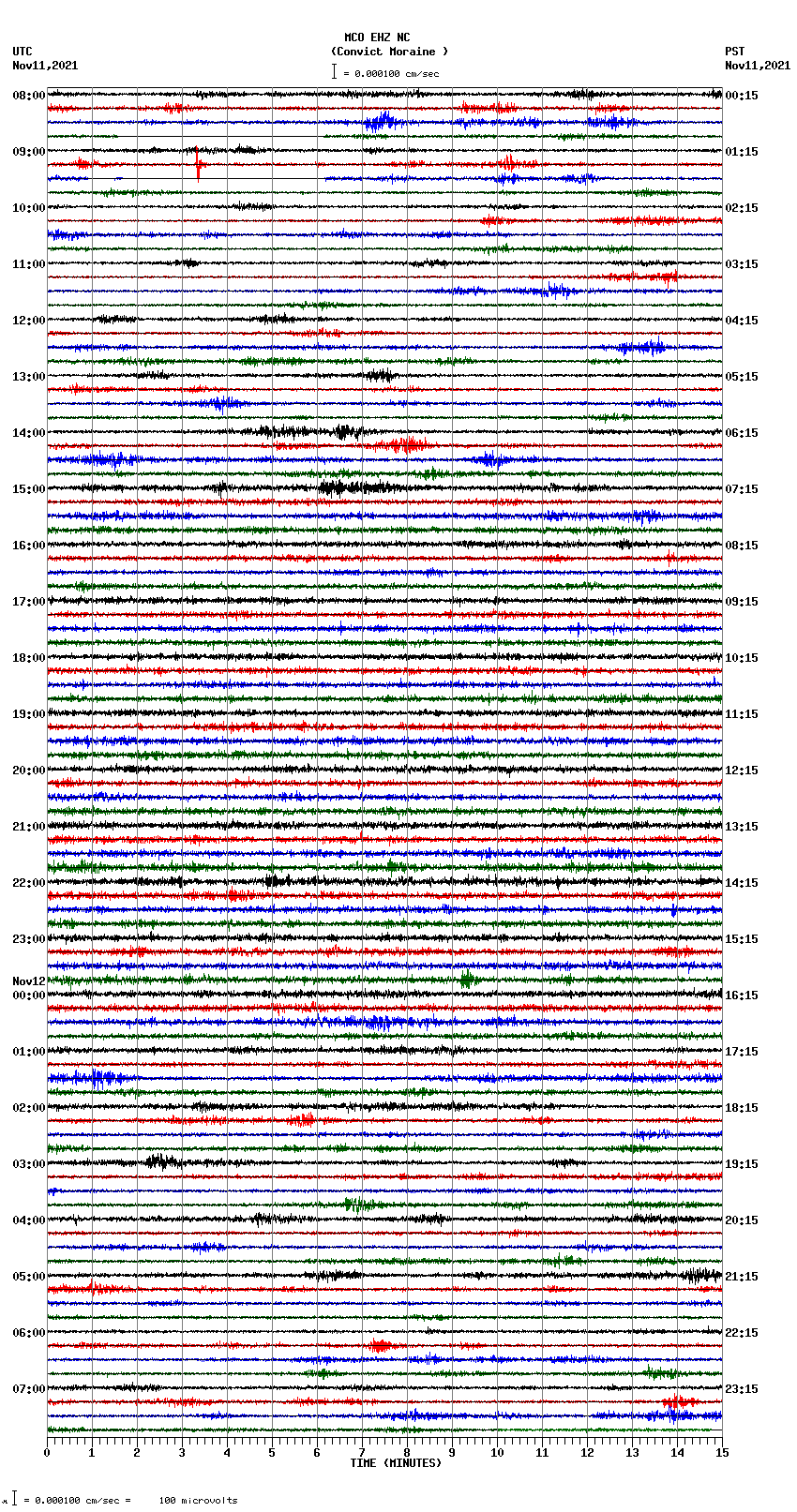 seismogram plot