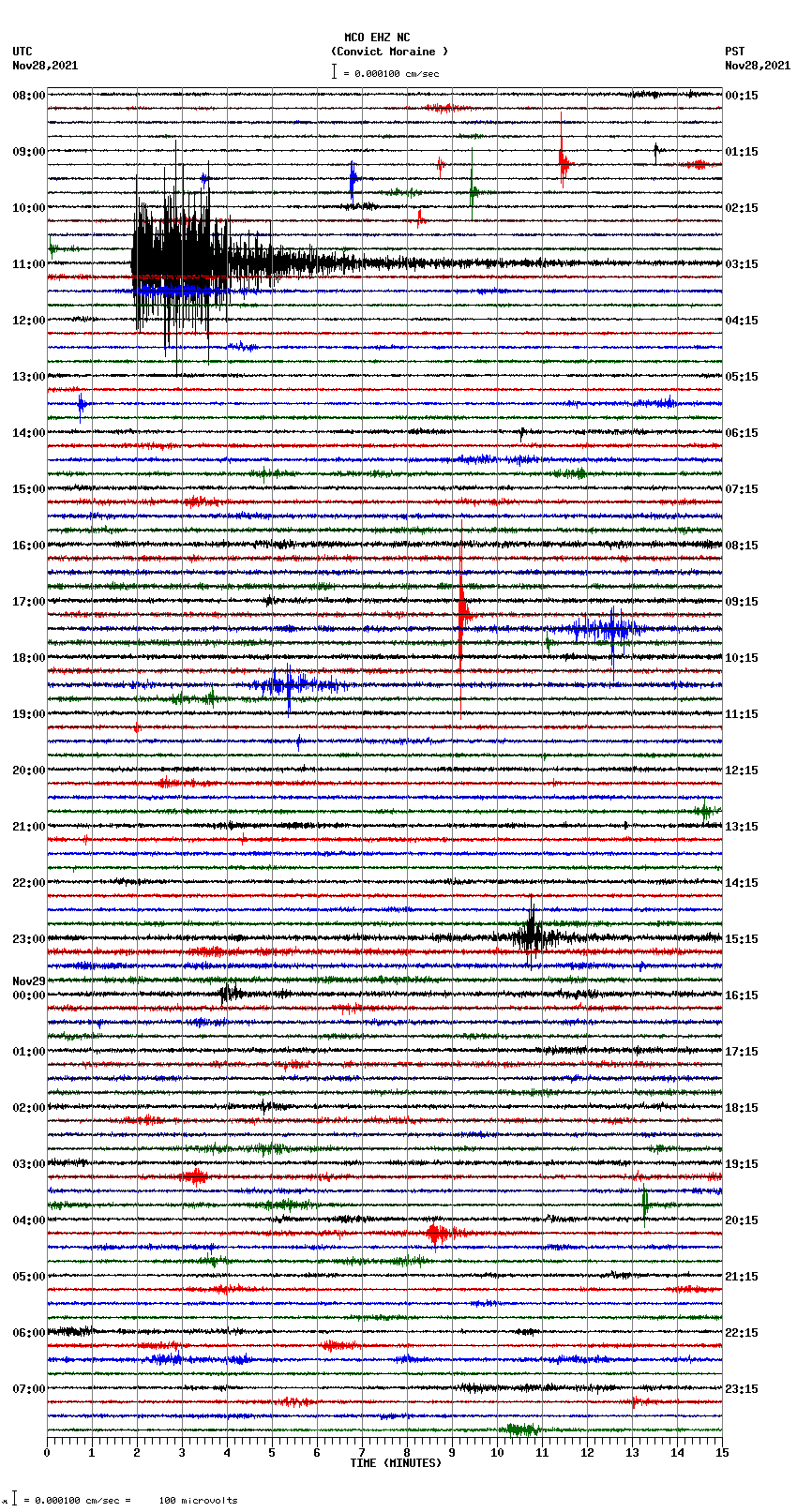 seismogram plot