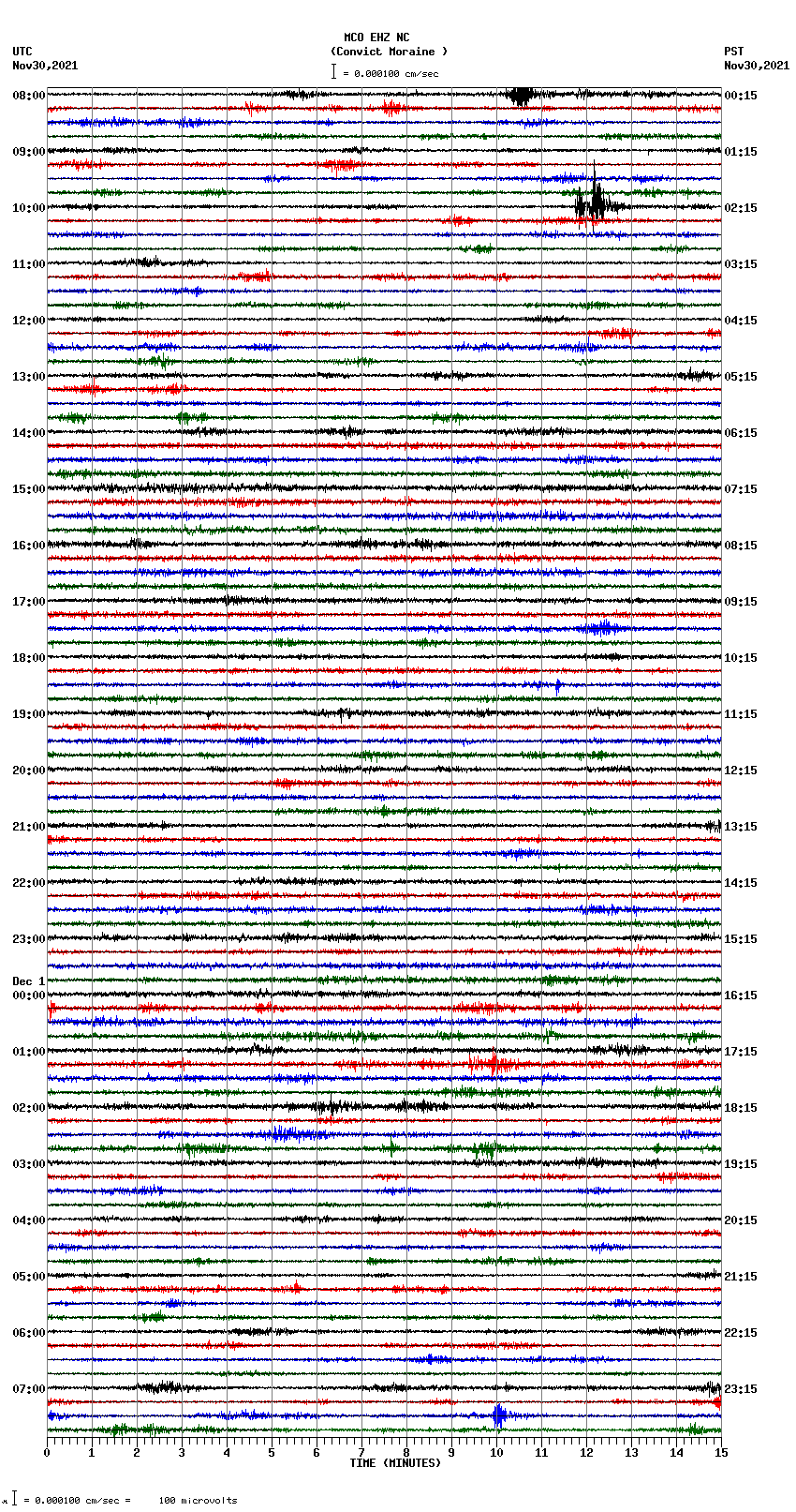 seismogram plot