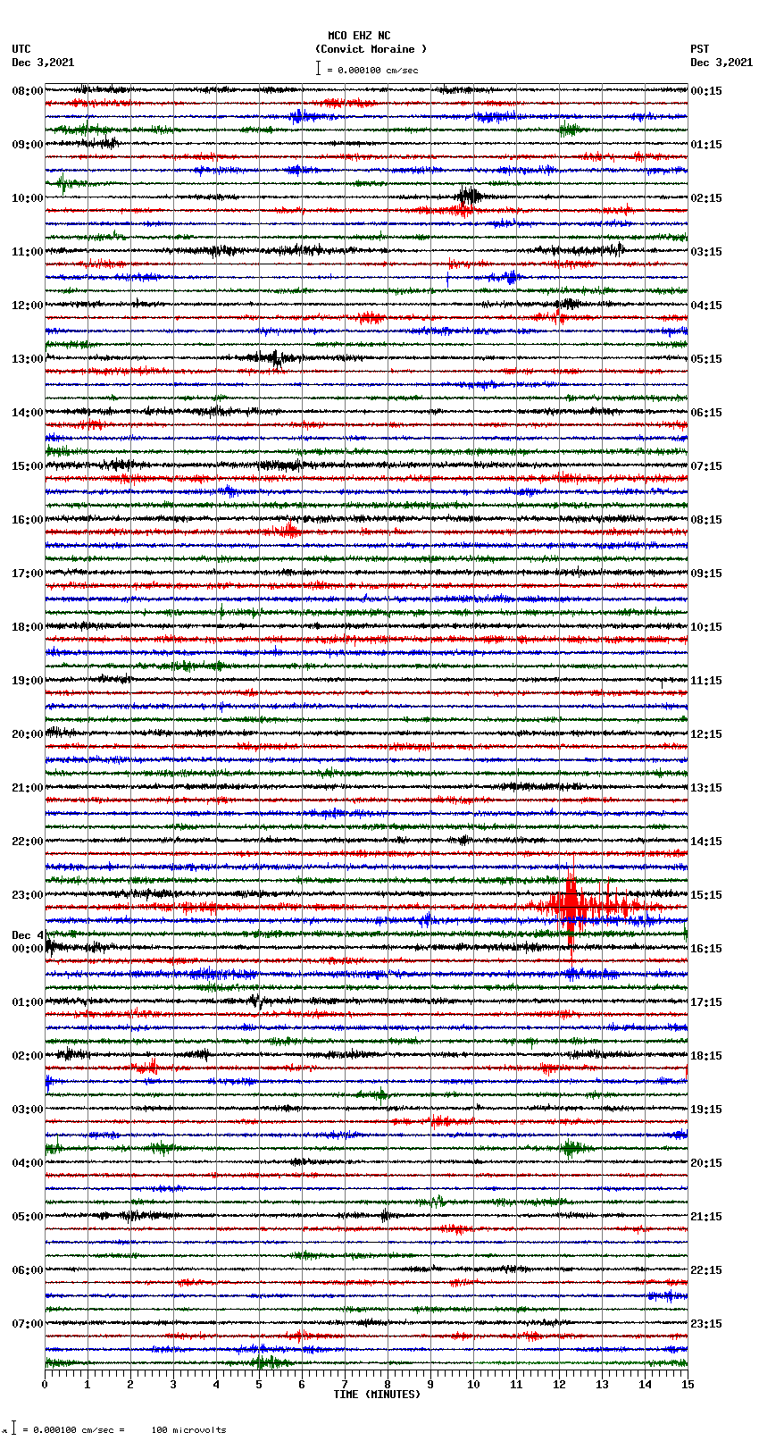 seismogram plot