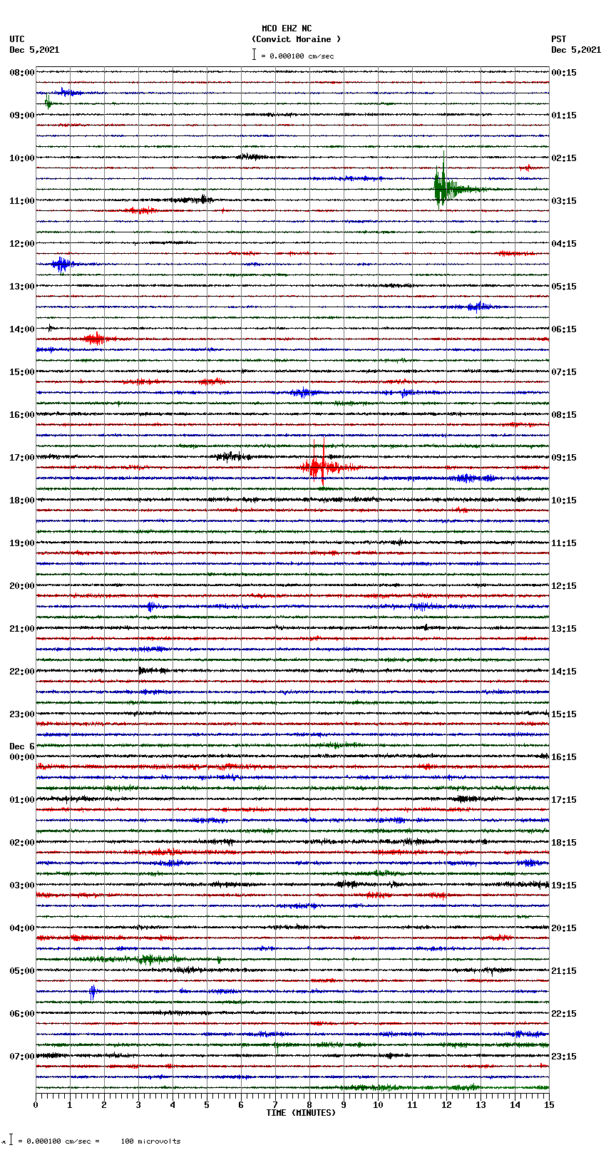 seismogram plot