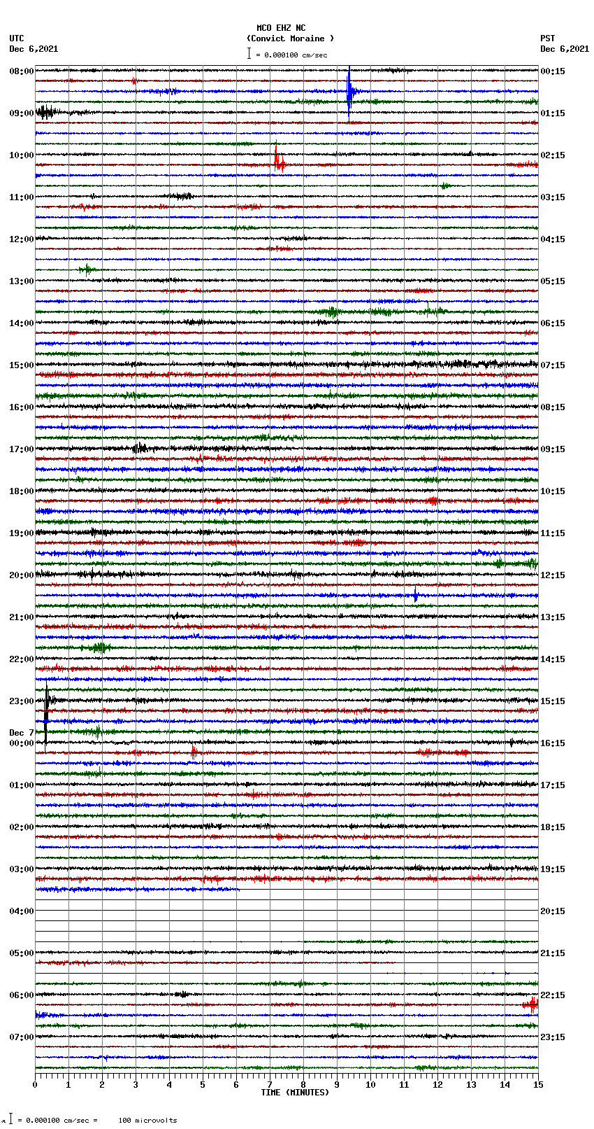 seismogram plot