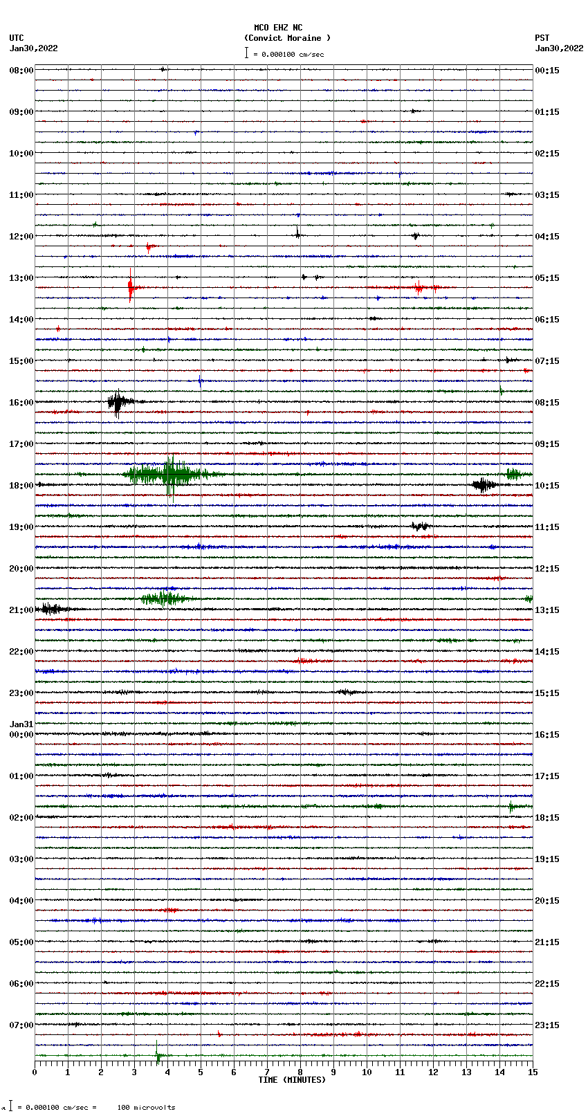 seismogram plot